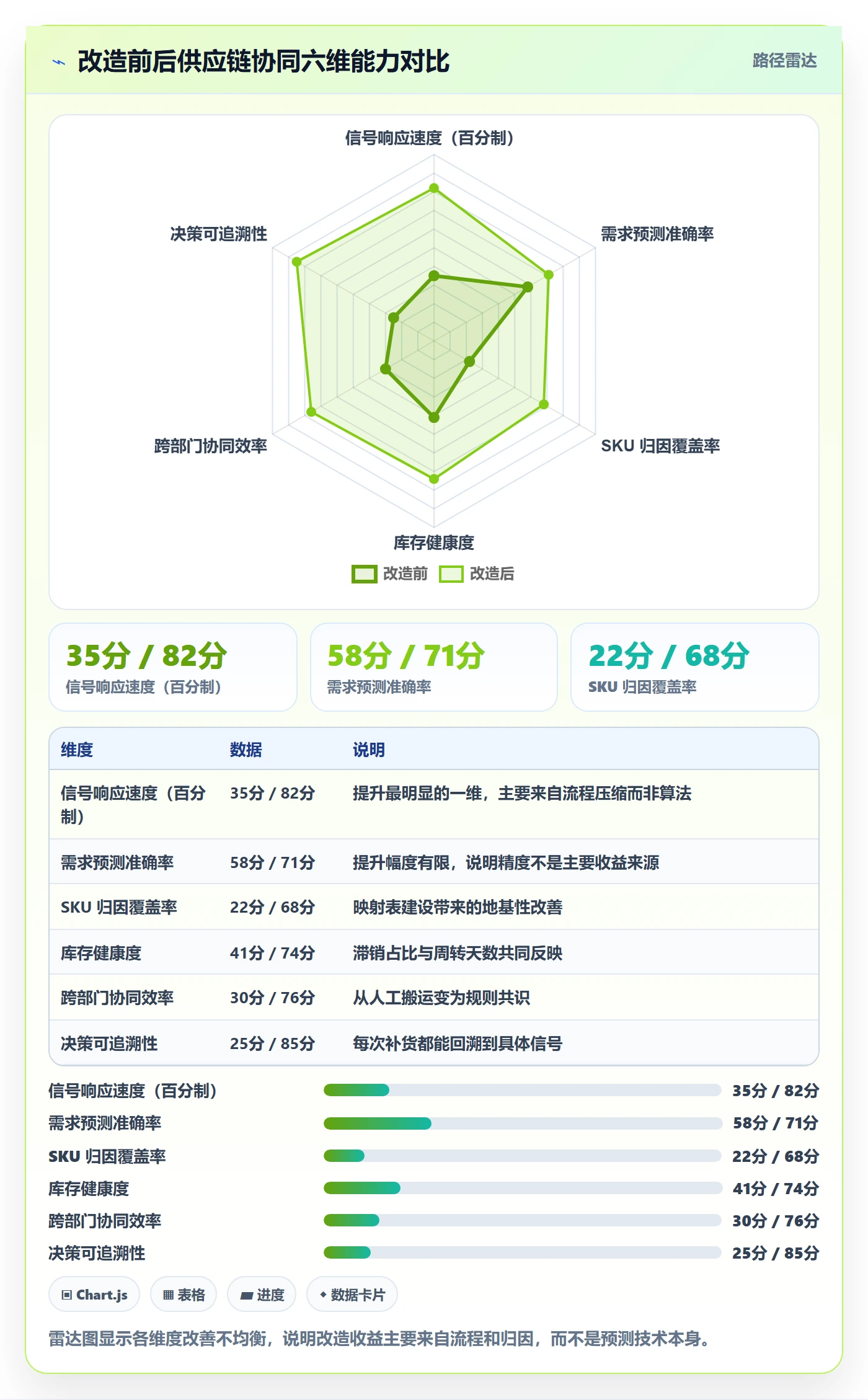 亚马逊软件改造重点：从关键词工具推进供应链协同