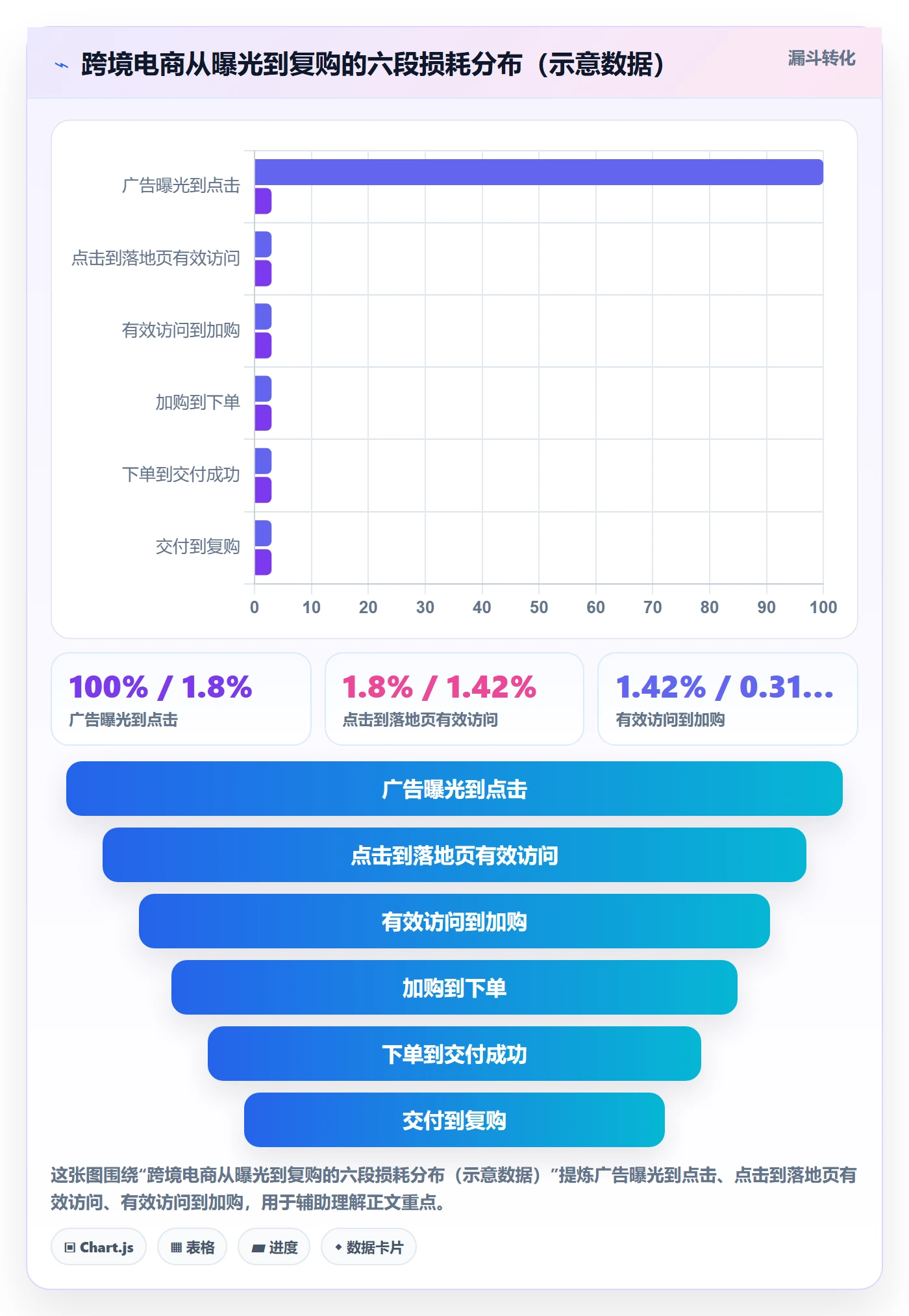 跨境电商运营建设路线：从广告投放到案例拆解分几步