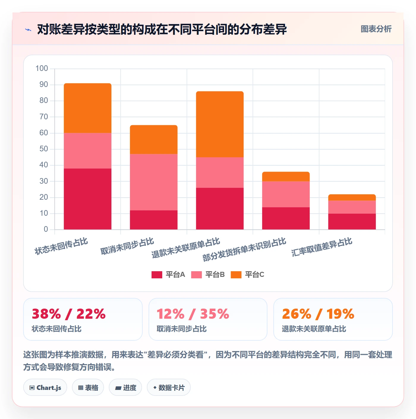 erp跨境电商避坑指南：订单同步环节的趋势观察要注意什么