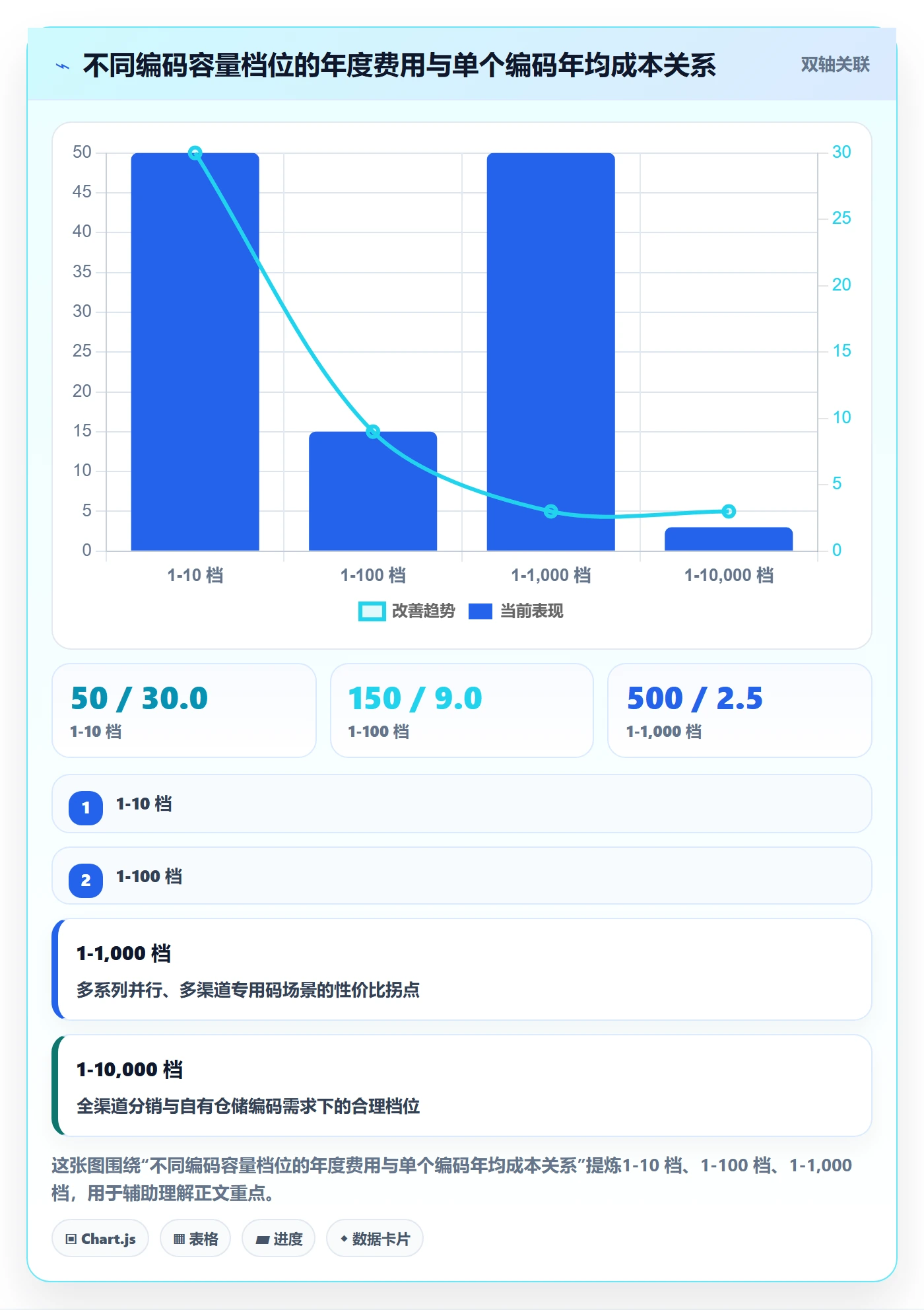UPC码业务拆解：GS1注册为什么影响品牌建设