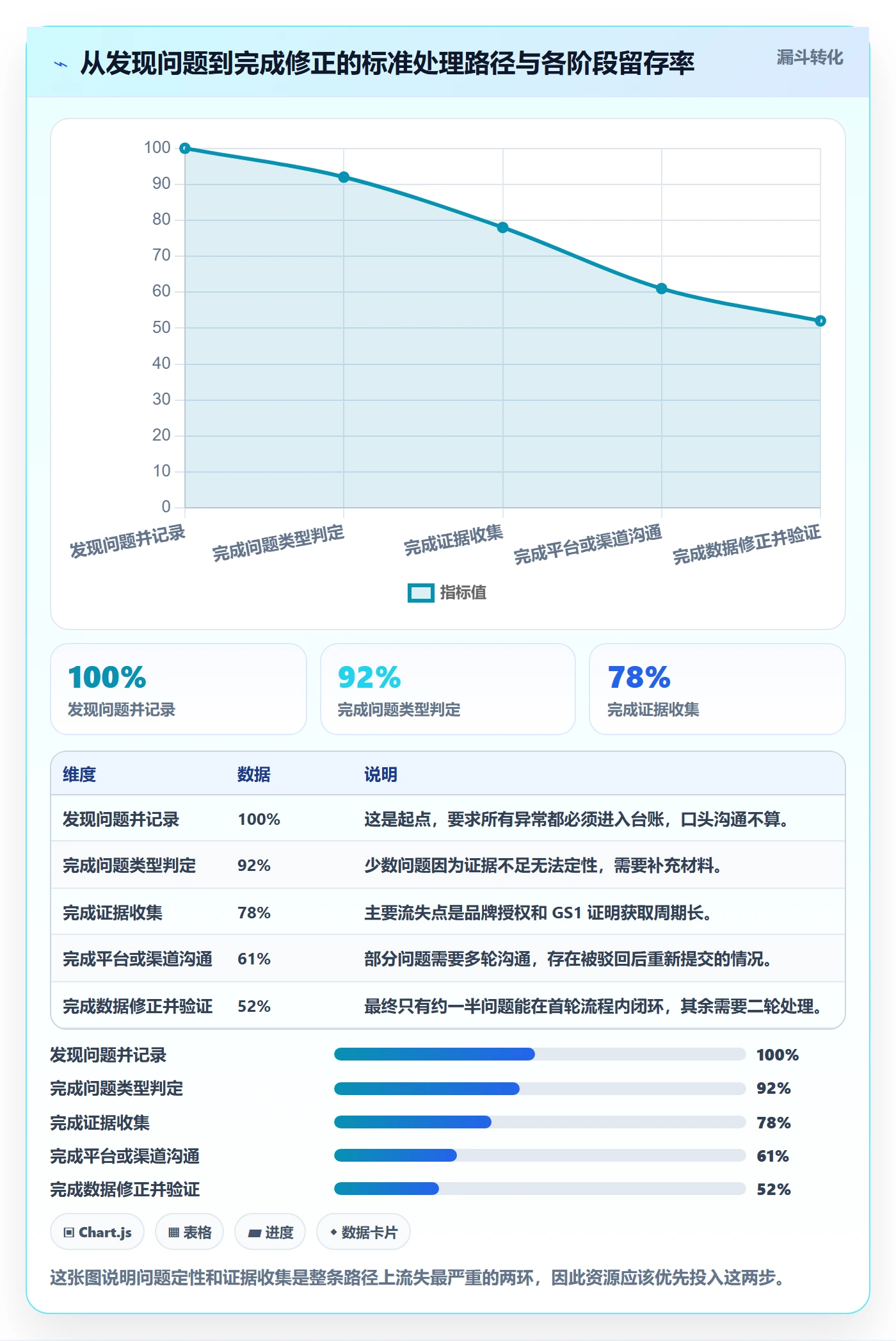 UPC码从0到1：重复码排查的入门指南与操作要点