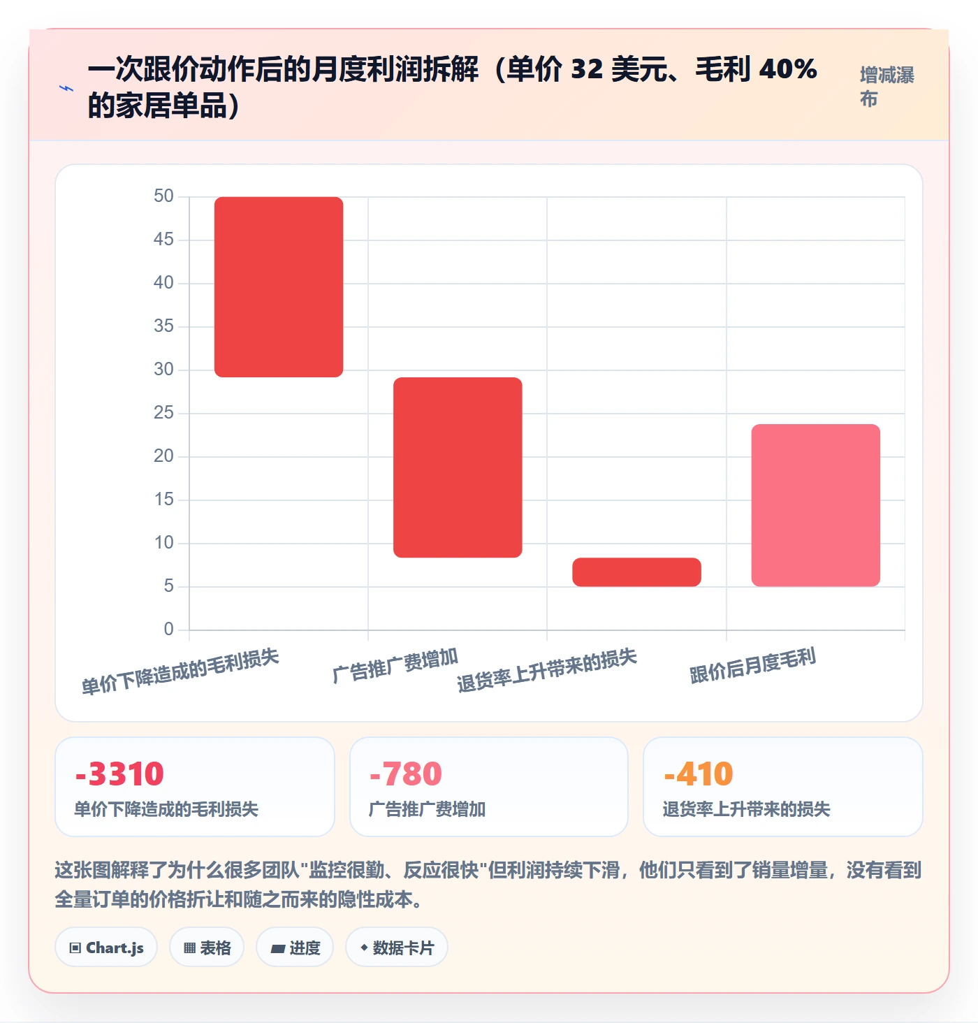 亚马逊软件场景解析:竞品监控中的日常管理怎么处理