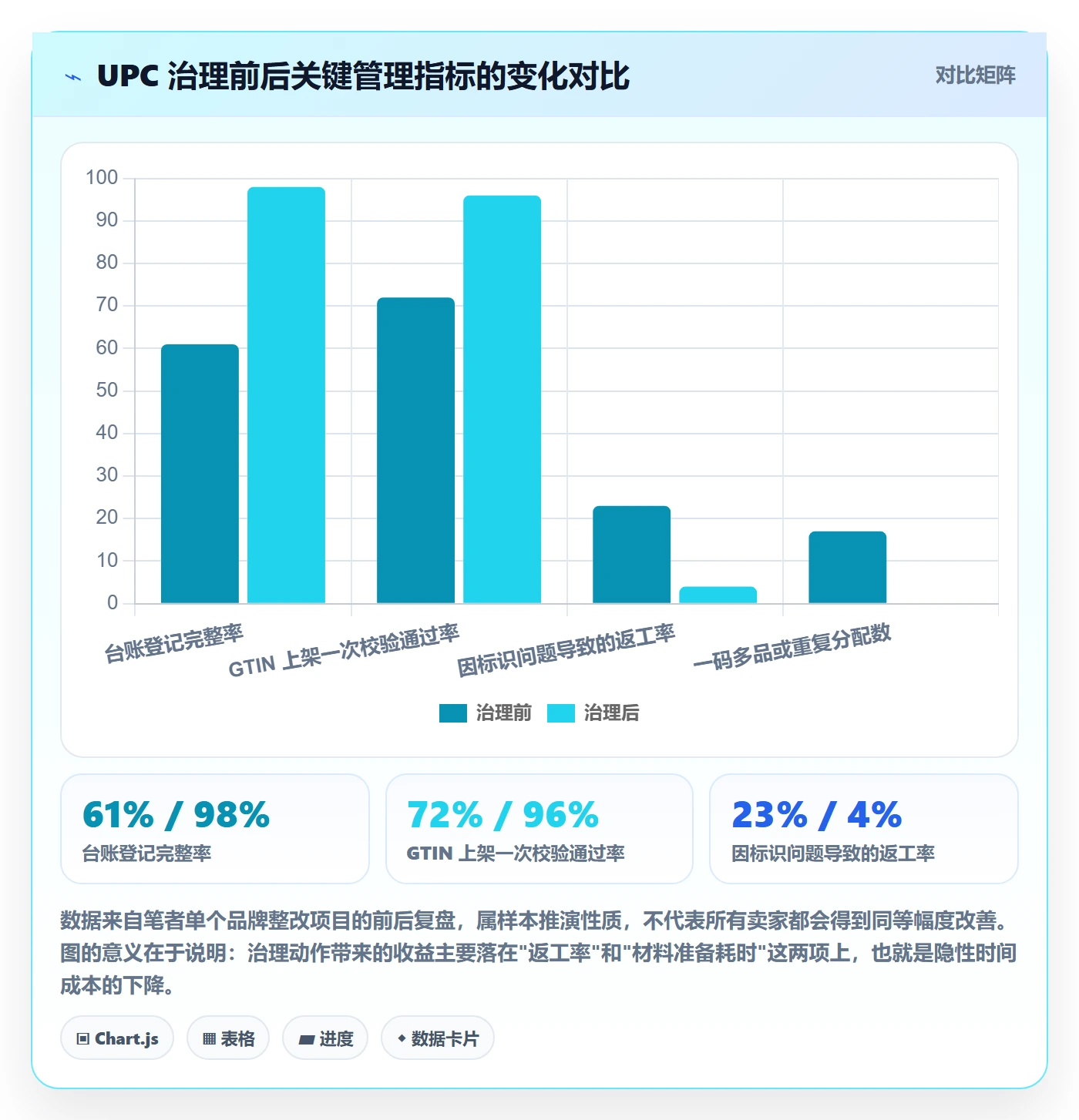 UPC码怎么管？以合规风险为核心的入门指南方案