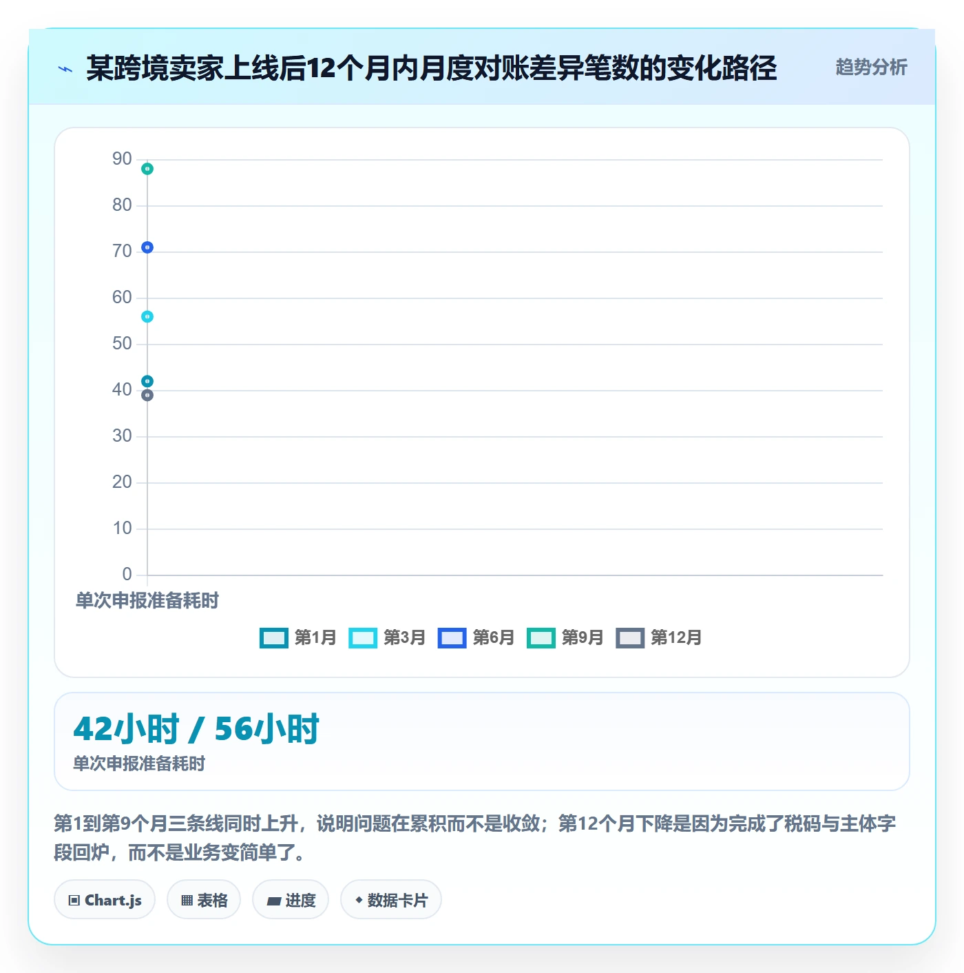 erp跨境电商进阶课：围绕系统实施完善税务筹划