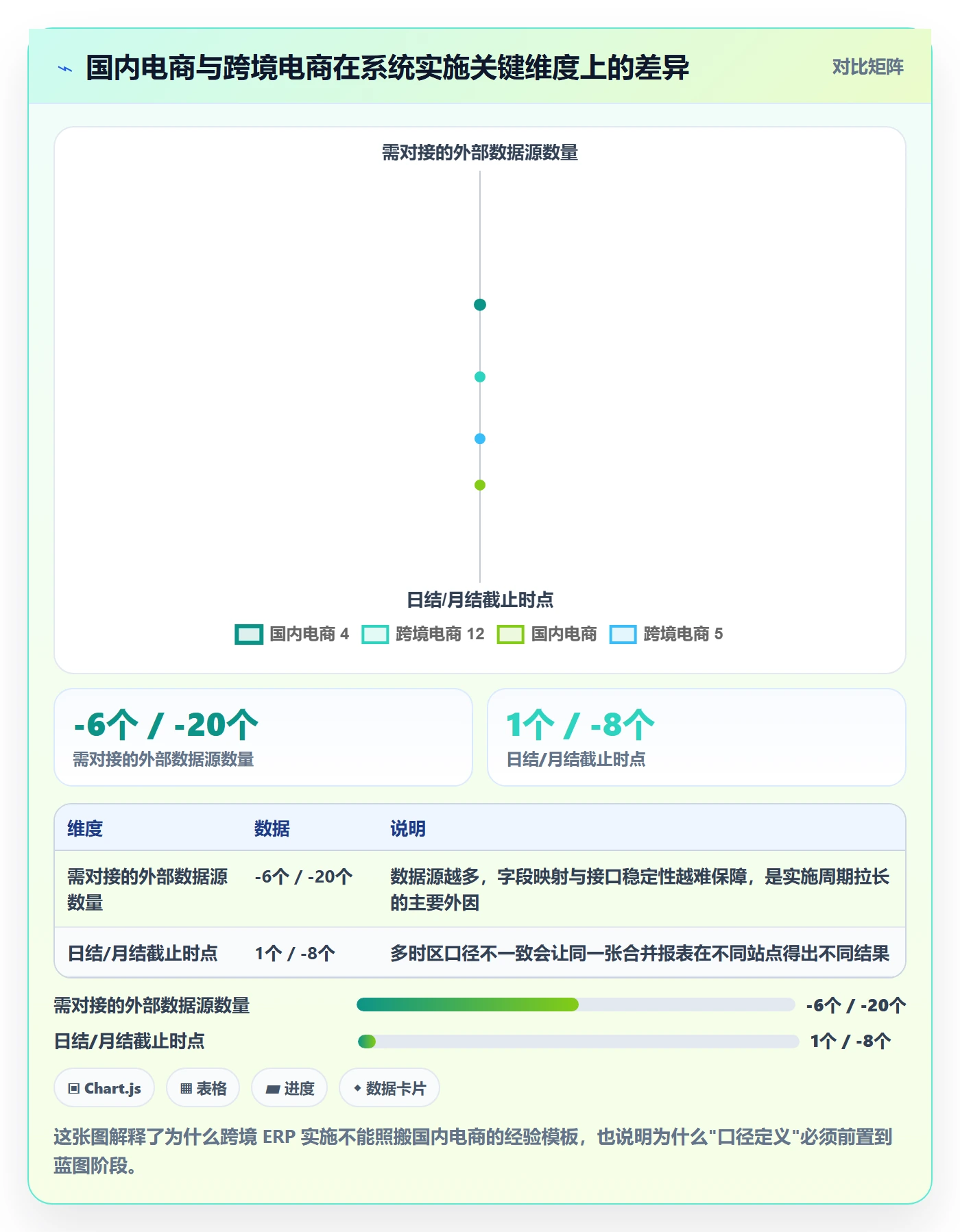 erp跨境电商运营框架:把系统实施纳入标准化管理