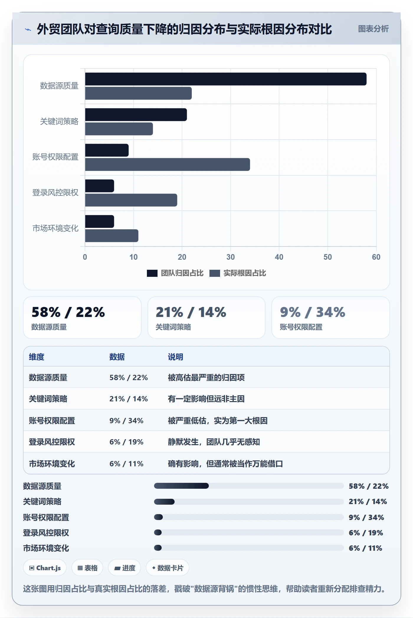 外贸数据分析平台升级方案：用账号安全改善买家查询