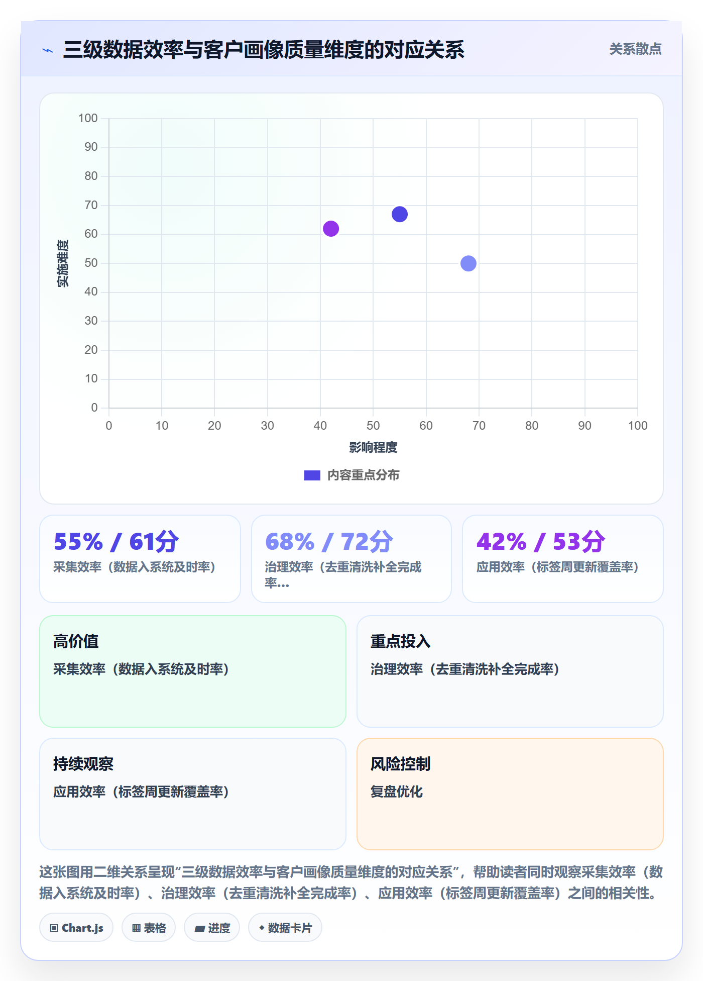 外贸数据分析平台升级方案:用效率提升改善客户画像