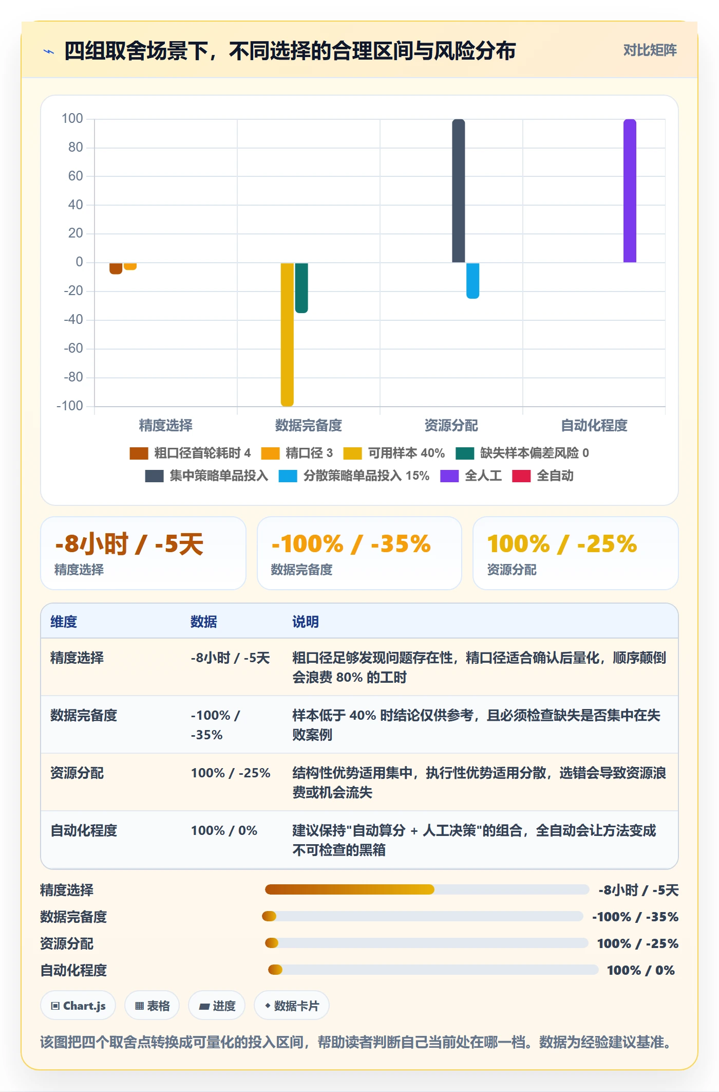 商品分析检查方法：通过竞争强度评估选型方法质量