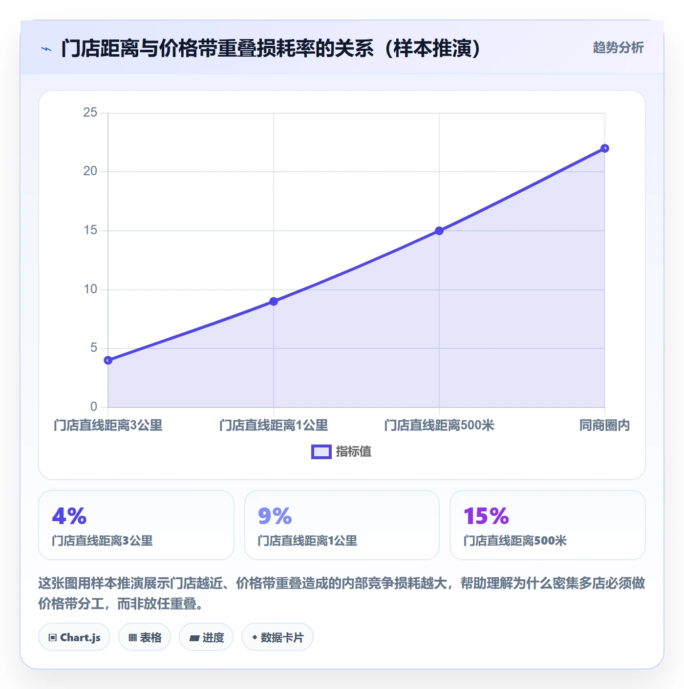 商品分析实践指南：价格带的多店经营怎样更有效