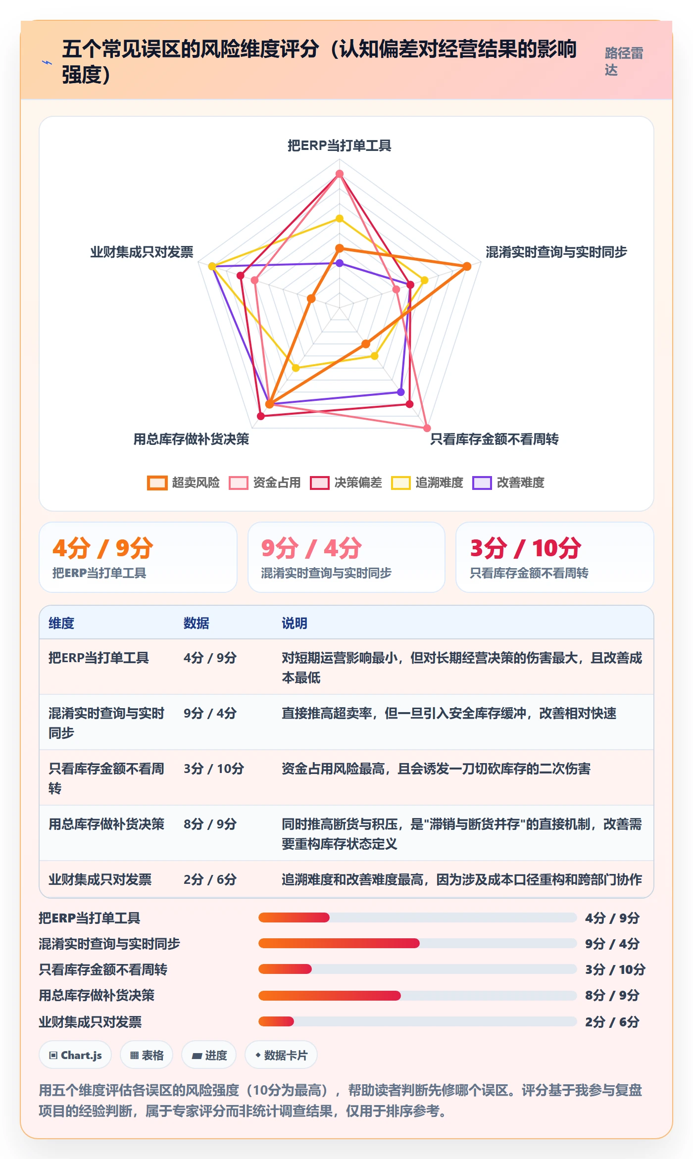 erp跨境电商进阶课：围绕库存管理完善案例拆解