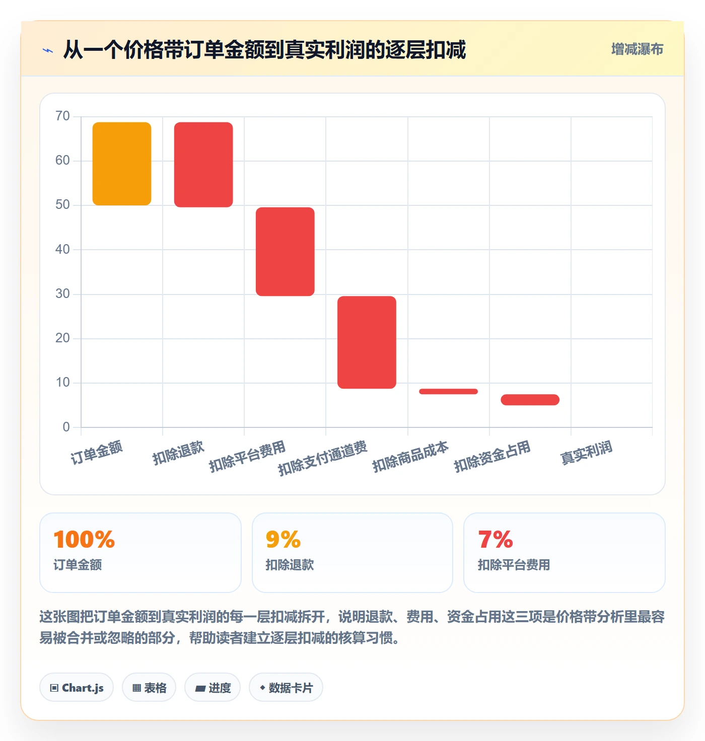 商品分析从0到1：价格带的支付结算与操作要点