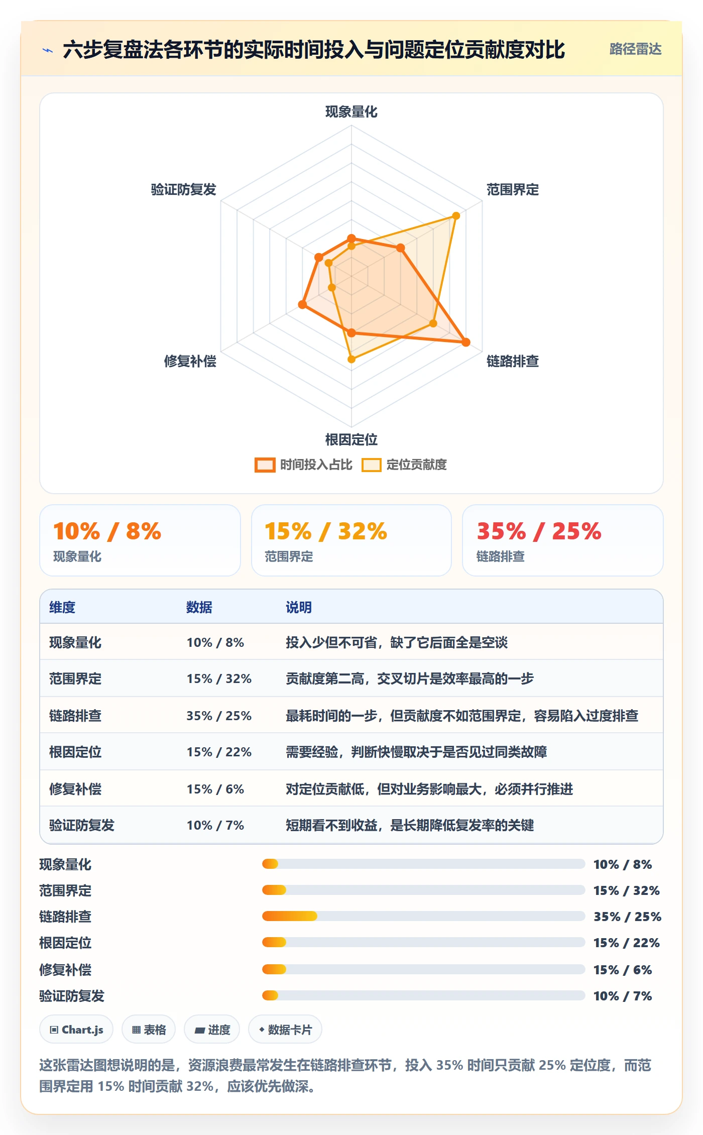 erp跨境电商场景解析：订单同步中的案例拆解怎么处理