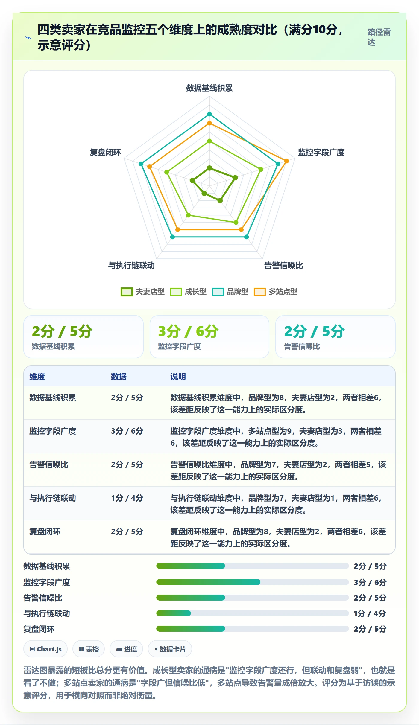 亚马逊软件怎么管？以竞品监控为核心的旺季准备方案