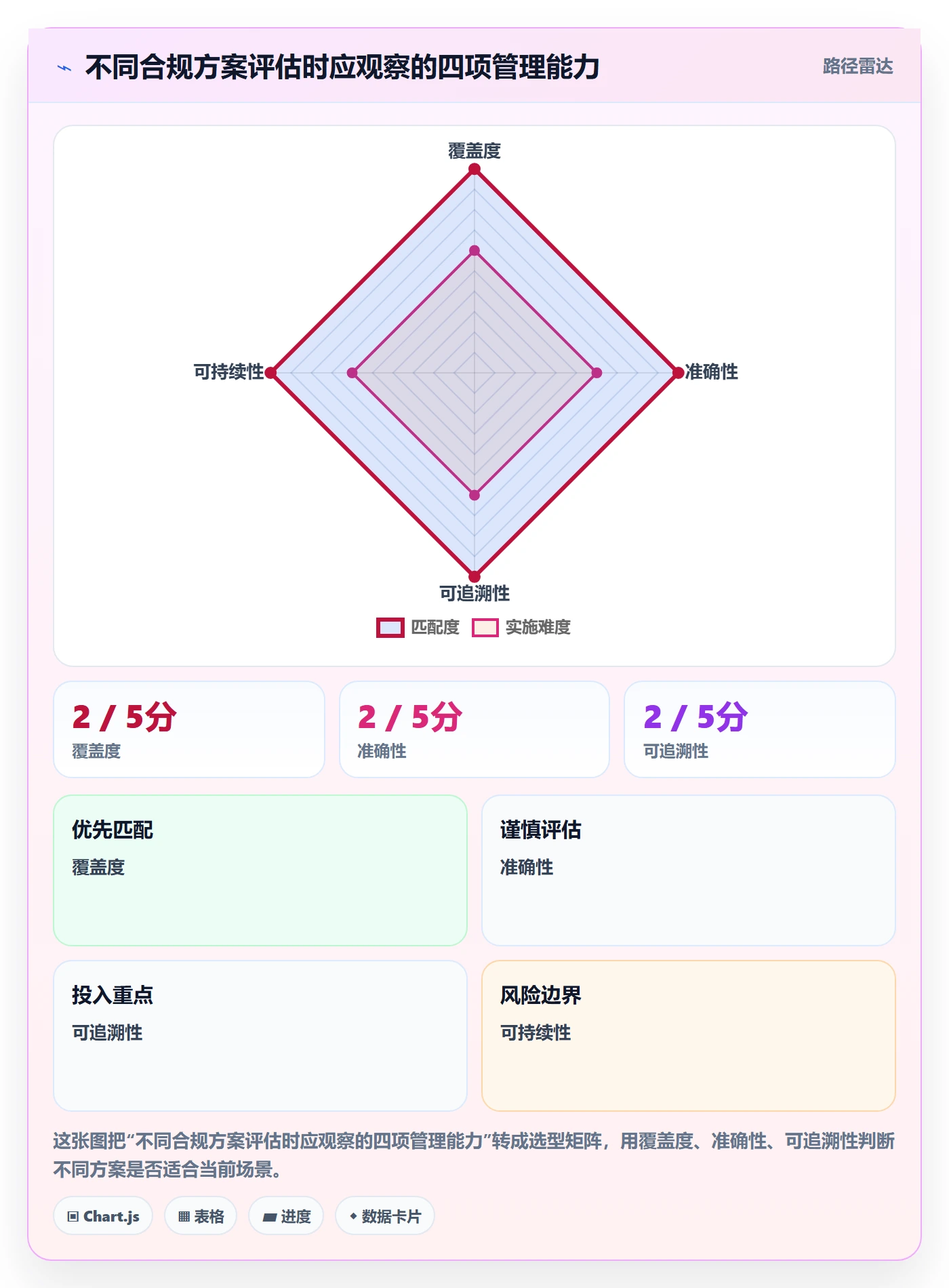 跨境电商决策指南：用日常管理判断税务合规方案