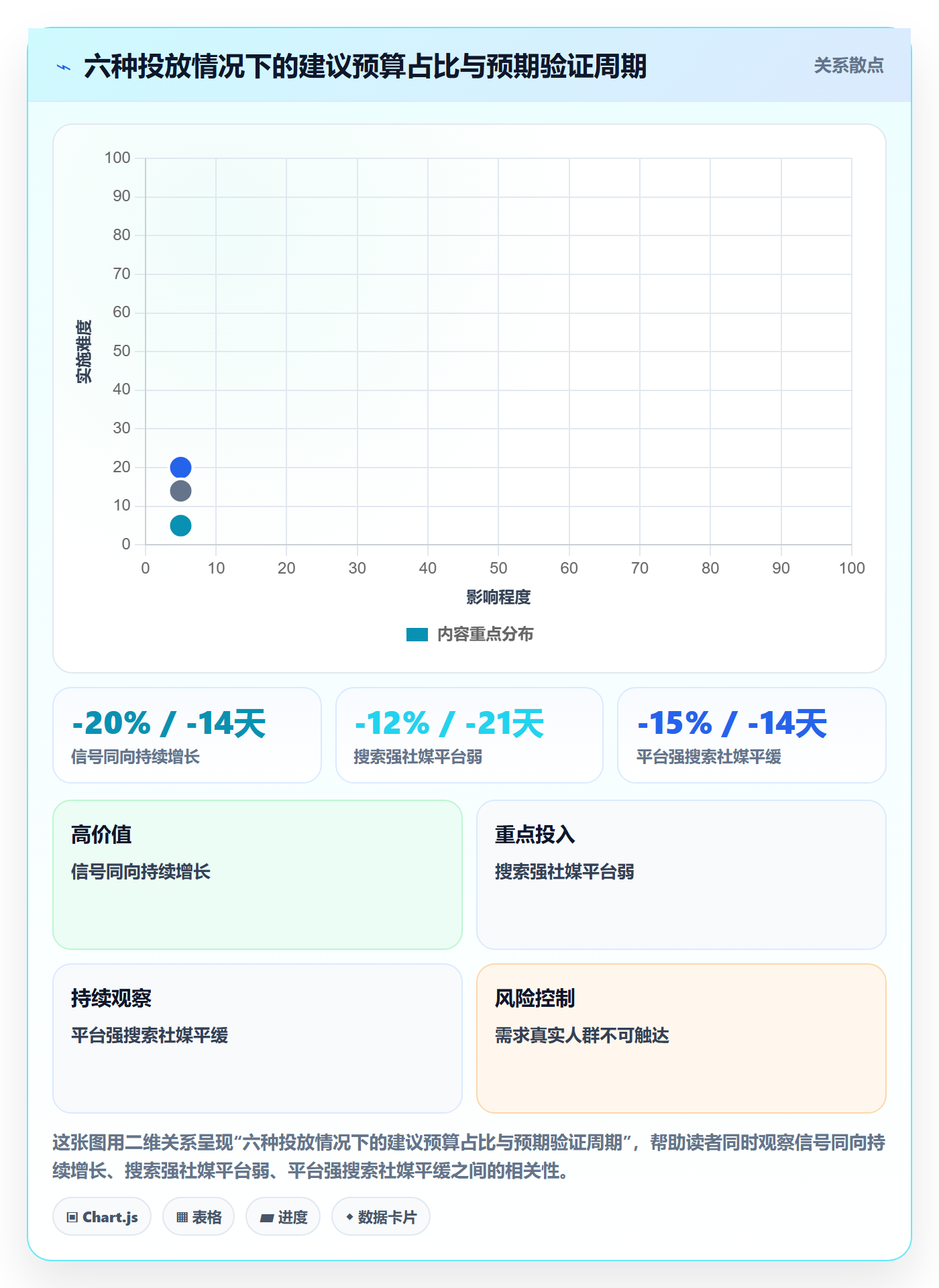 商品分析数据方法：用市场需求支撑广告投放判断