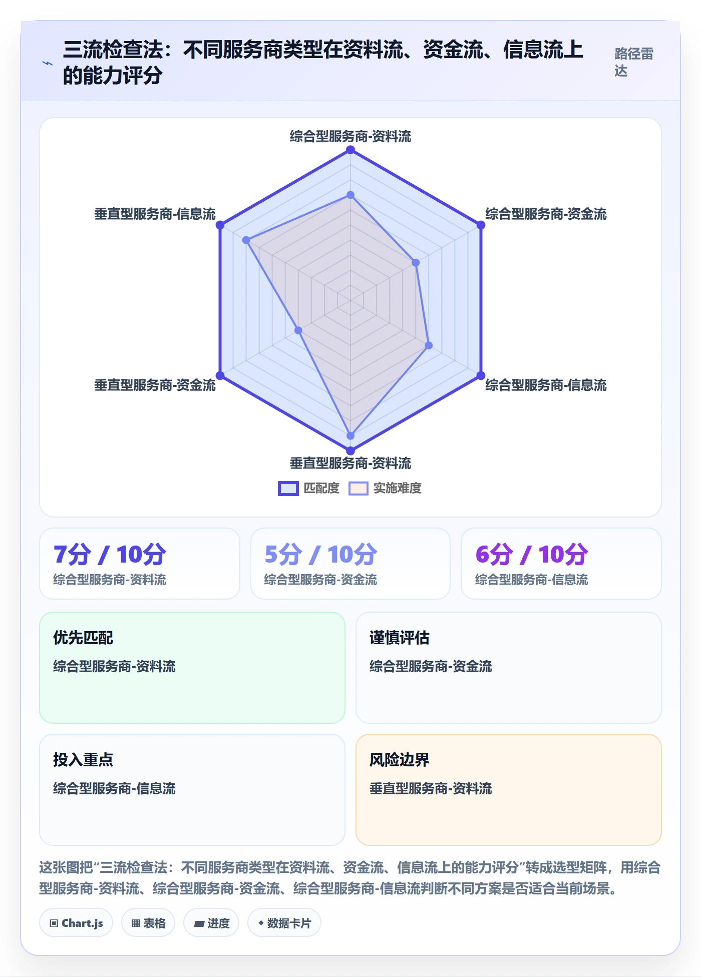 跨境电商一站式服务怎么优化？先从平台入驻的进阶玩法入手