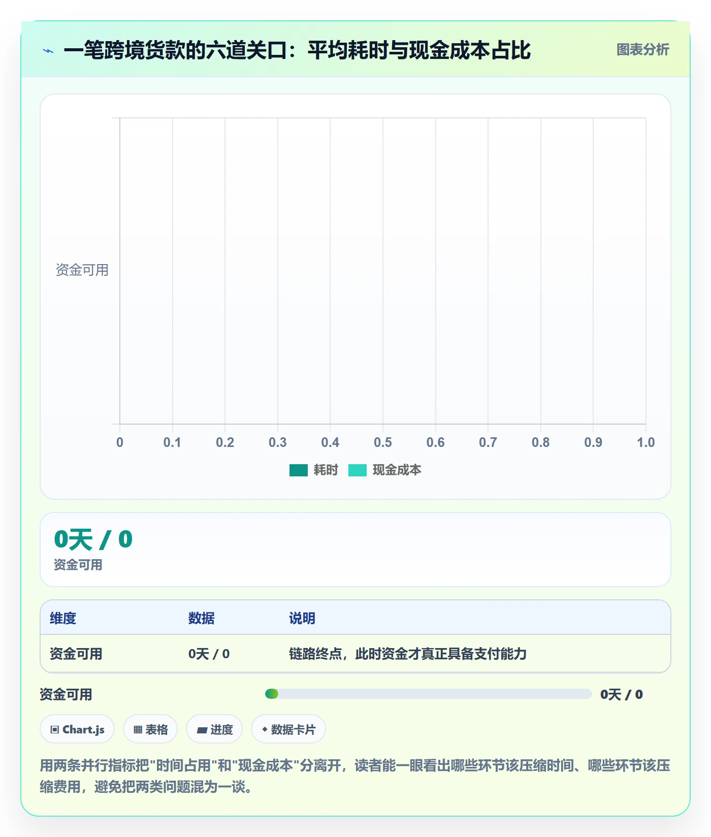 跨境电商一站式服务规划方法：支付收款与成本控制如何衔接