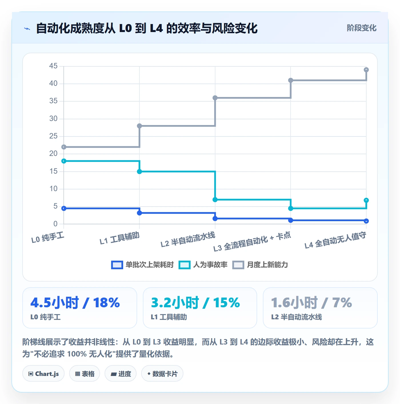 跨境电商运营方案设计：选品上新场景的自动化方案怎么做