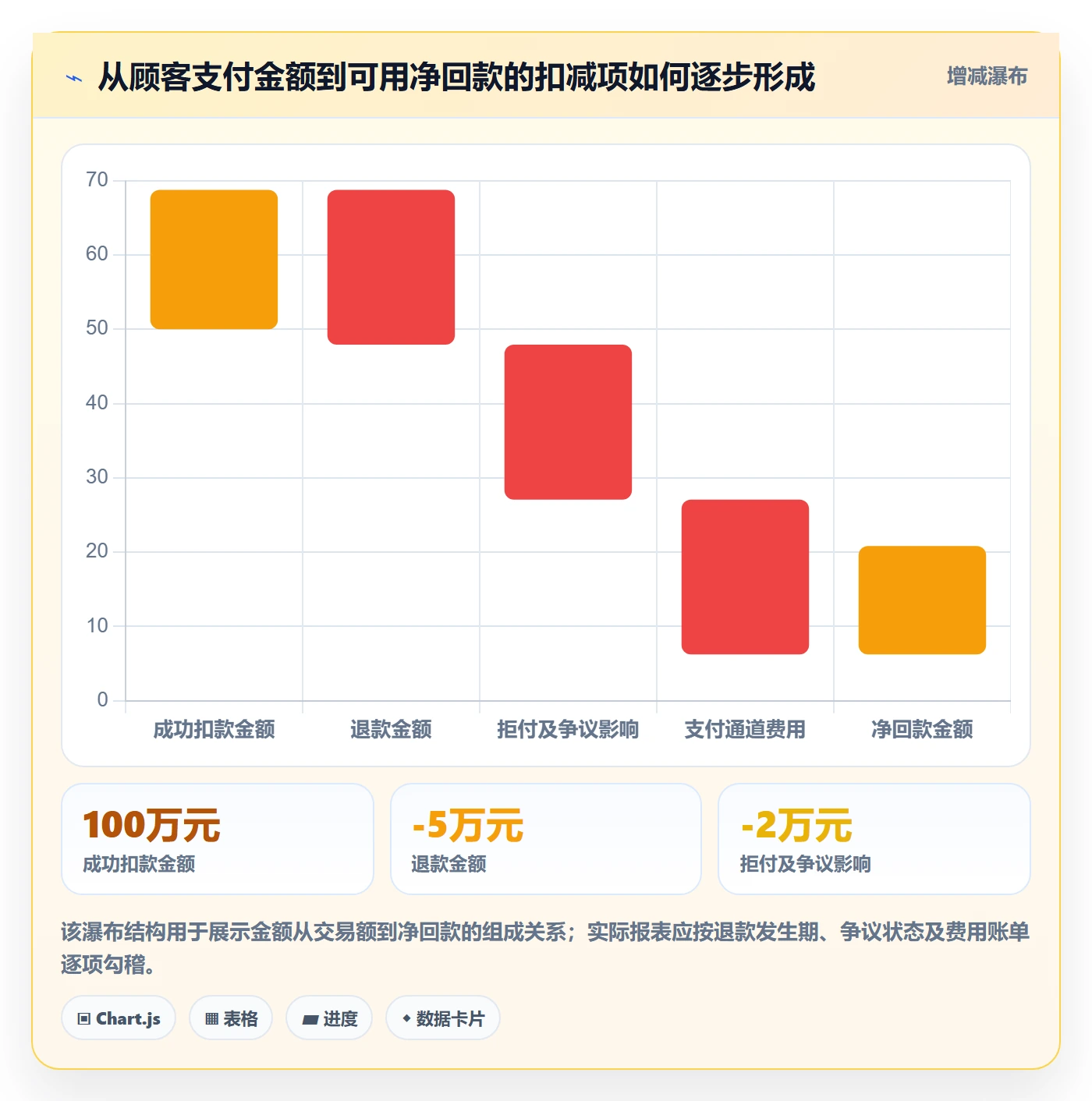 跨境电商使用技巧：支付结算对应的绩效考核方法