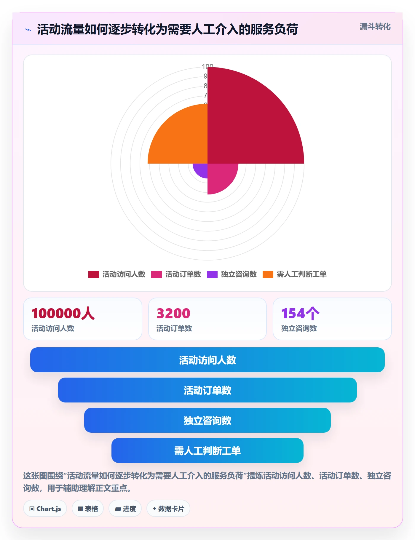 temu管理要点：活动流量的客户服务如何设计
