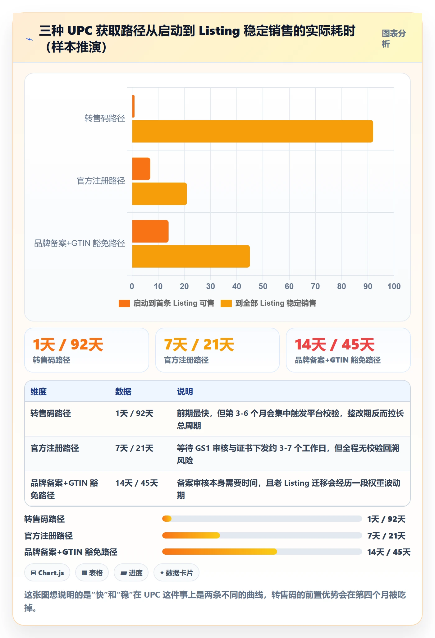 UPC码落地清单：代码申请相关的落地案例事项
