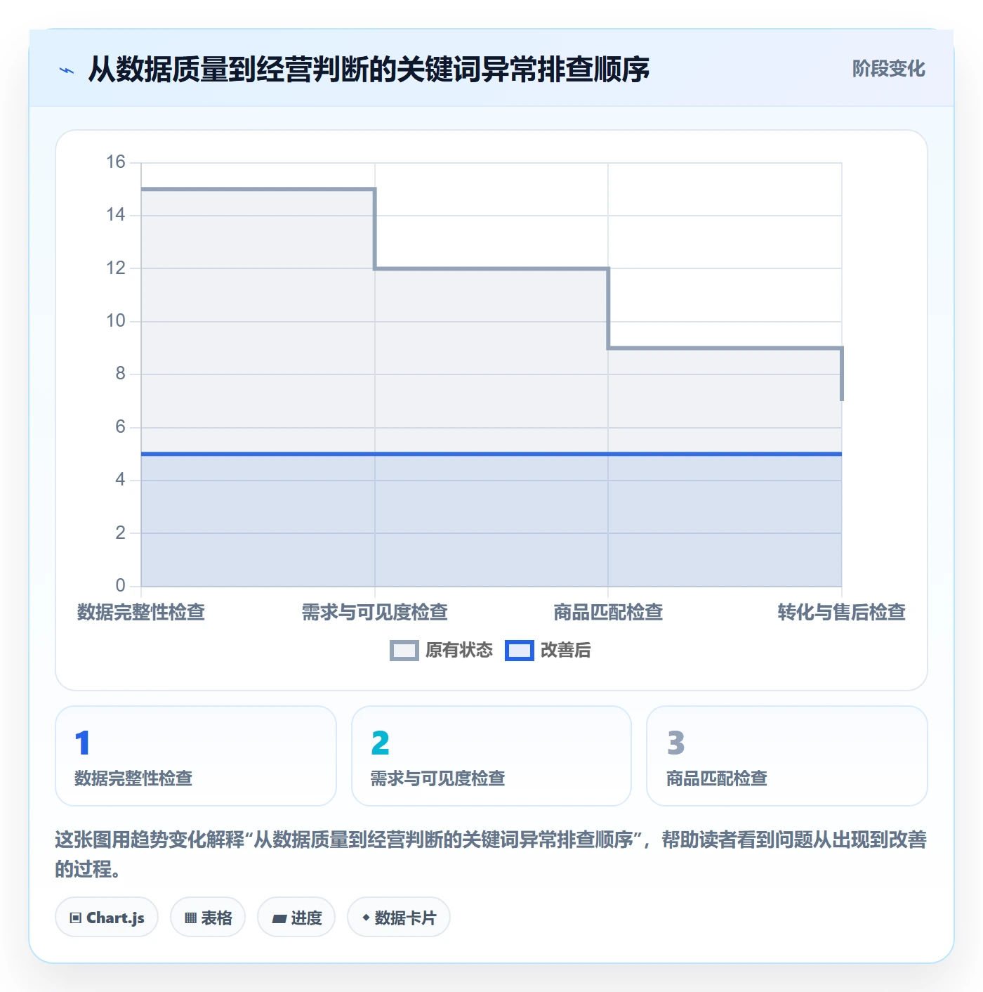 电商数据查询网站落地清单：关键词搜索相关的日常管理事项