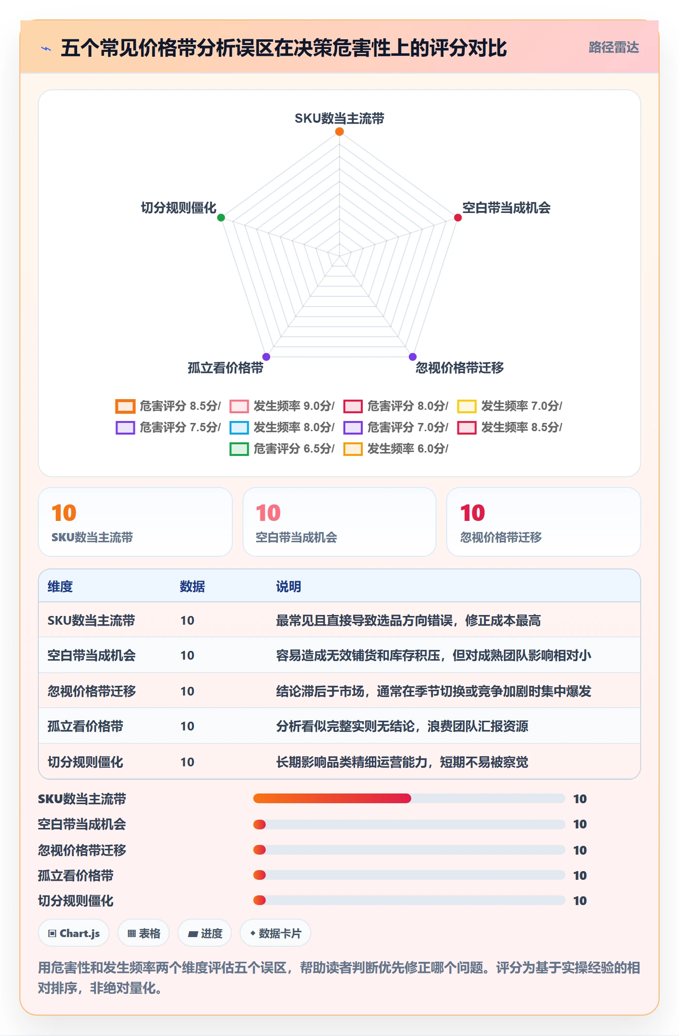商品分析流程设计全解析：重点看懂价格带