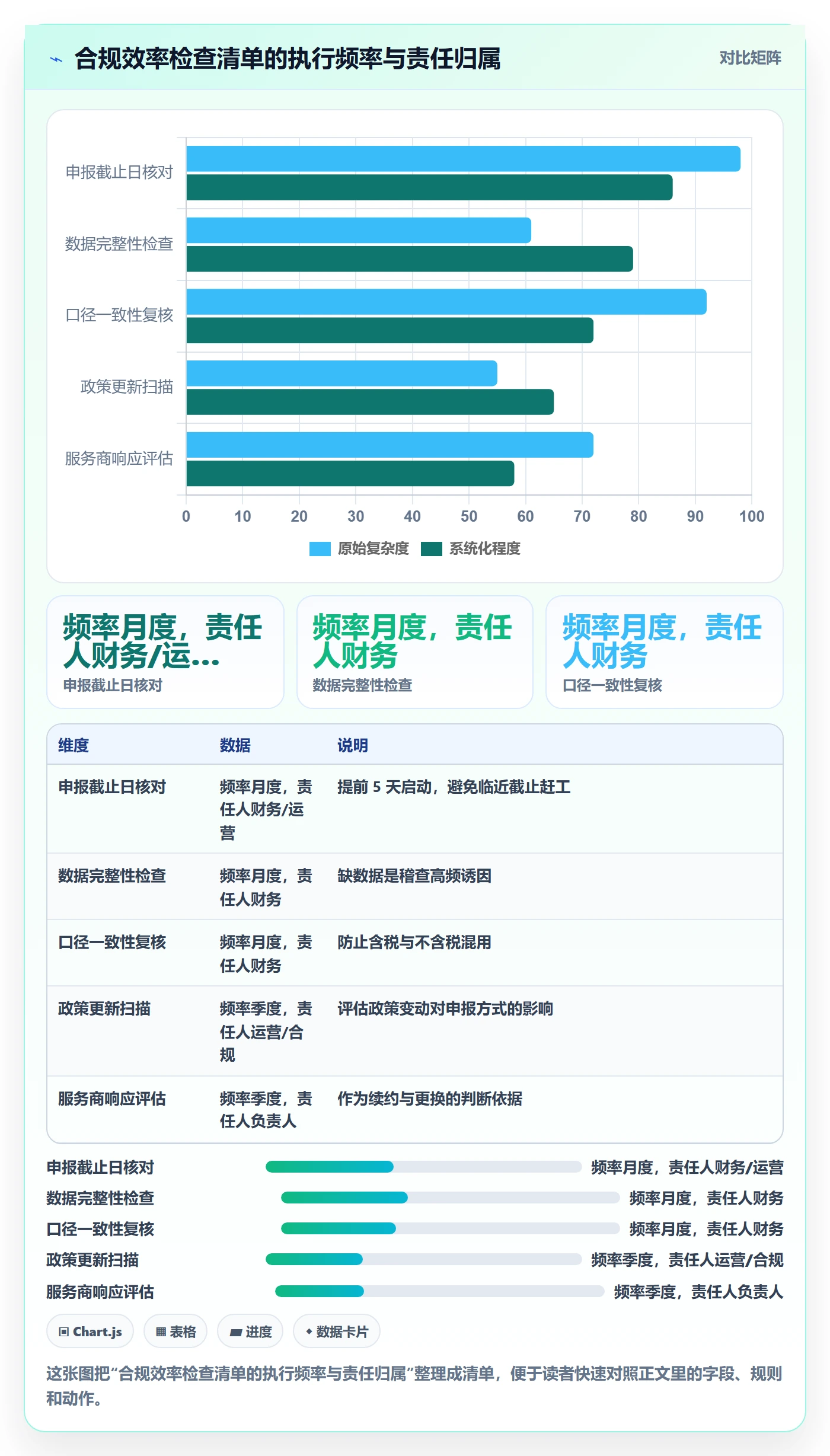 跨境电商一站式服务使用技巧：税务合规对应的效率提升方法