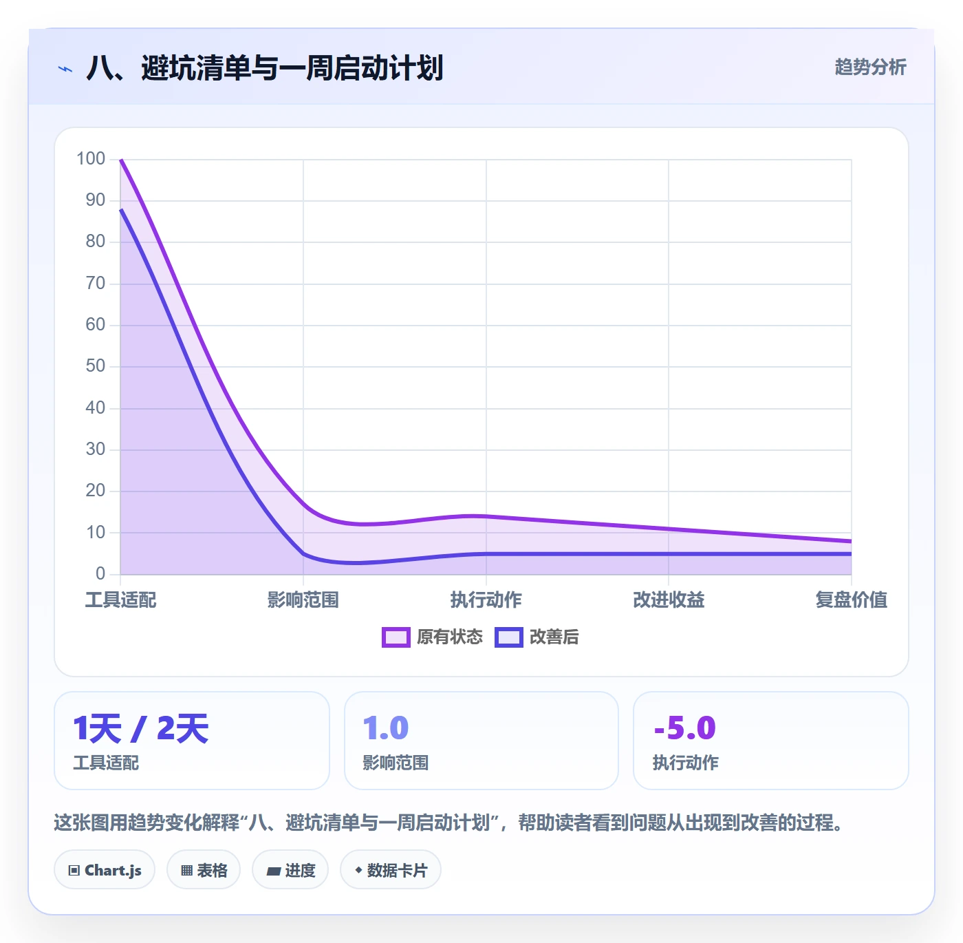 八、避坑清单与一周启动计划