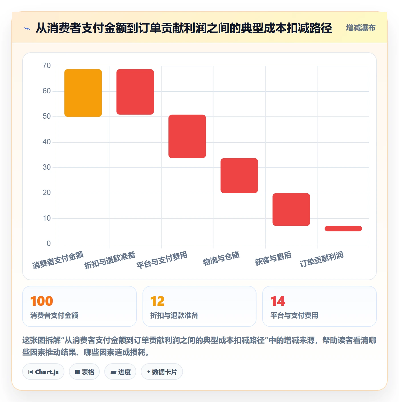 跨境电商实施路径：市场选择如何完成进阶玩法