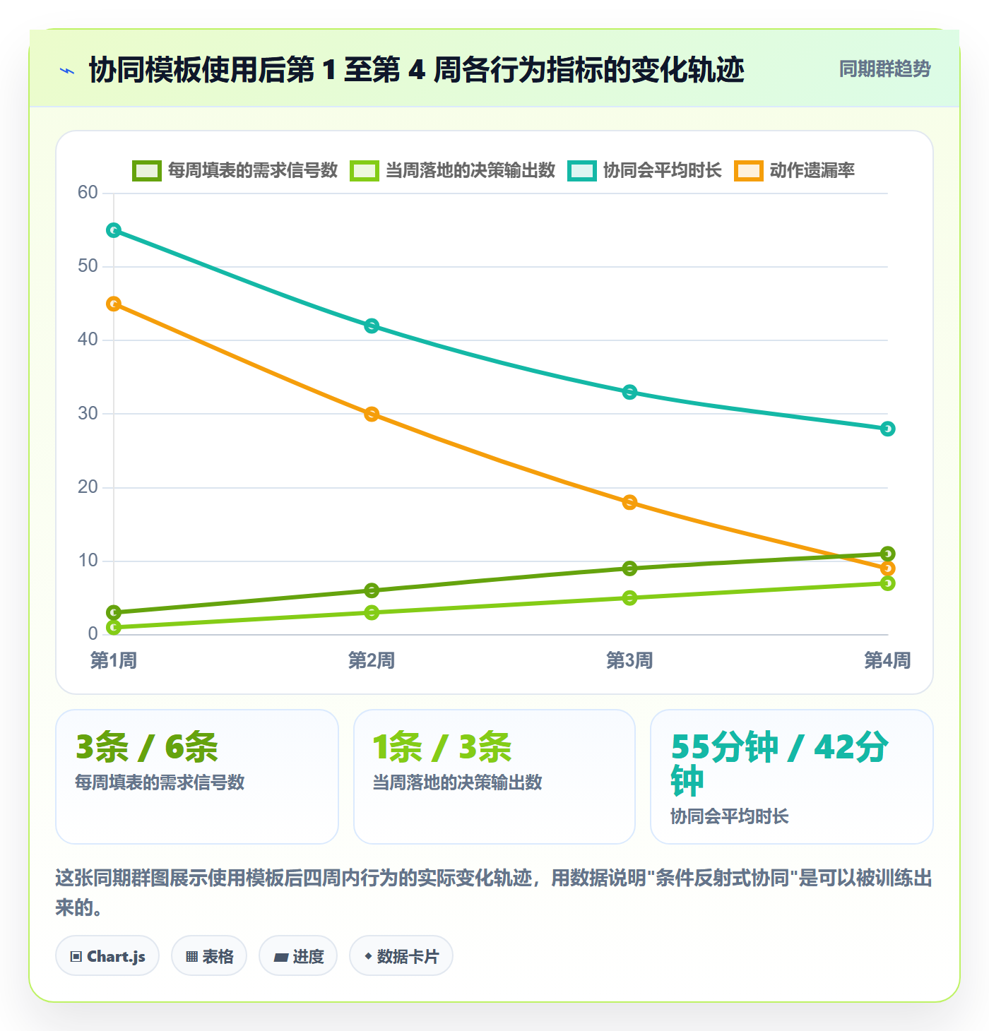商品分析应用思路：围绕市场需求拆解团队协同