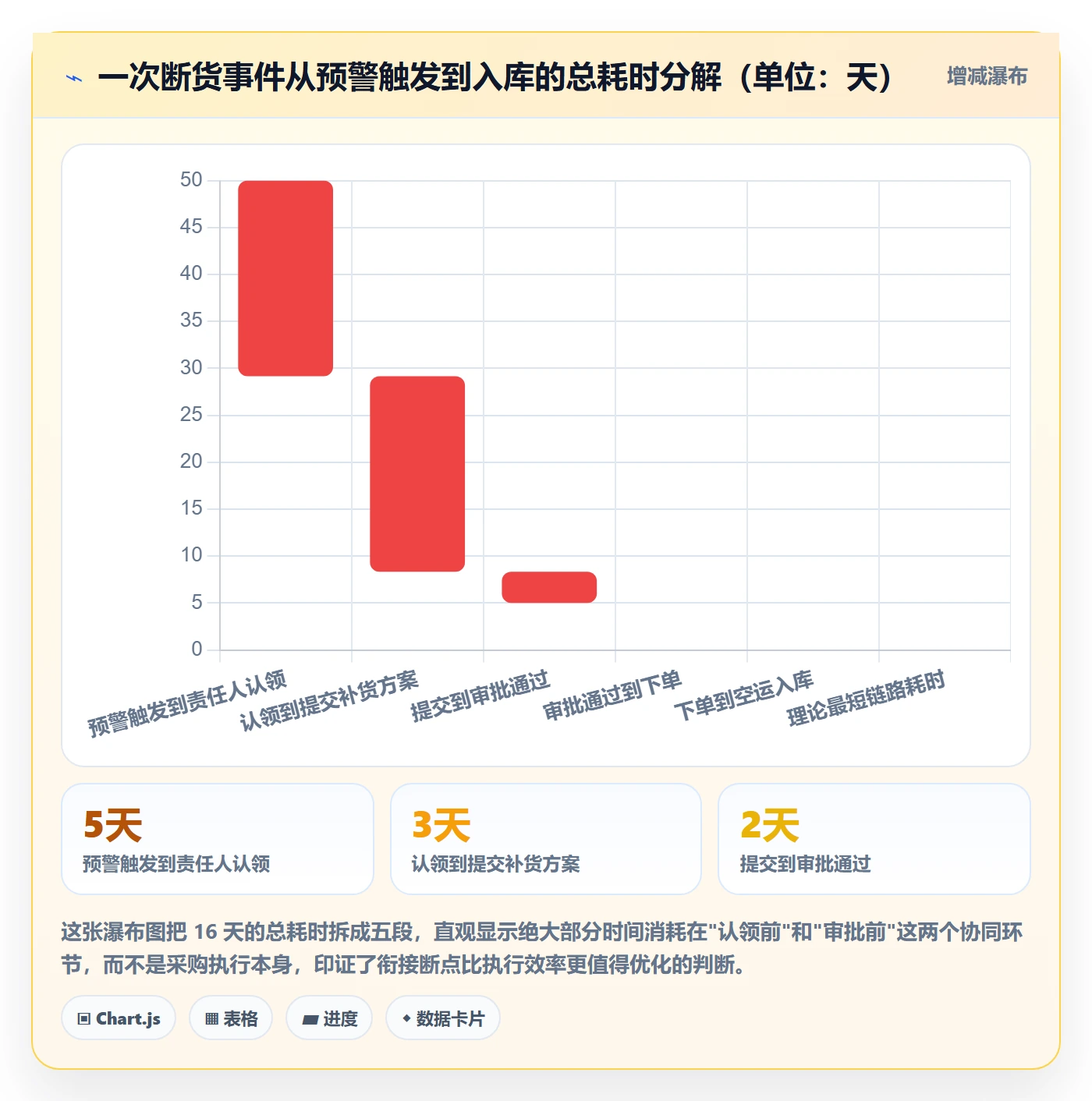 亚马逊软件规划方法：库存管理与团队协同如何衔接