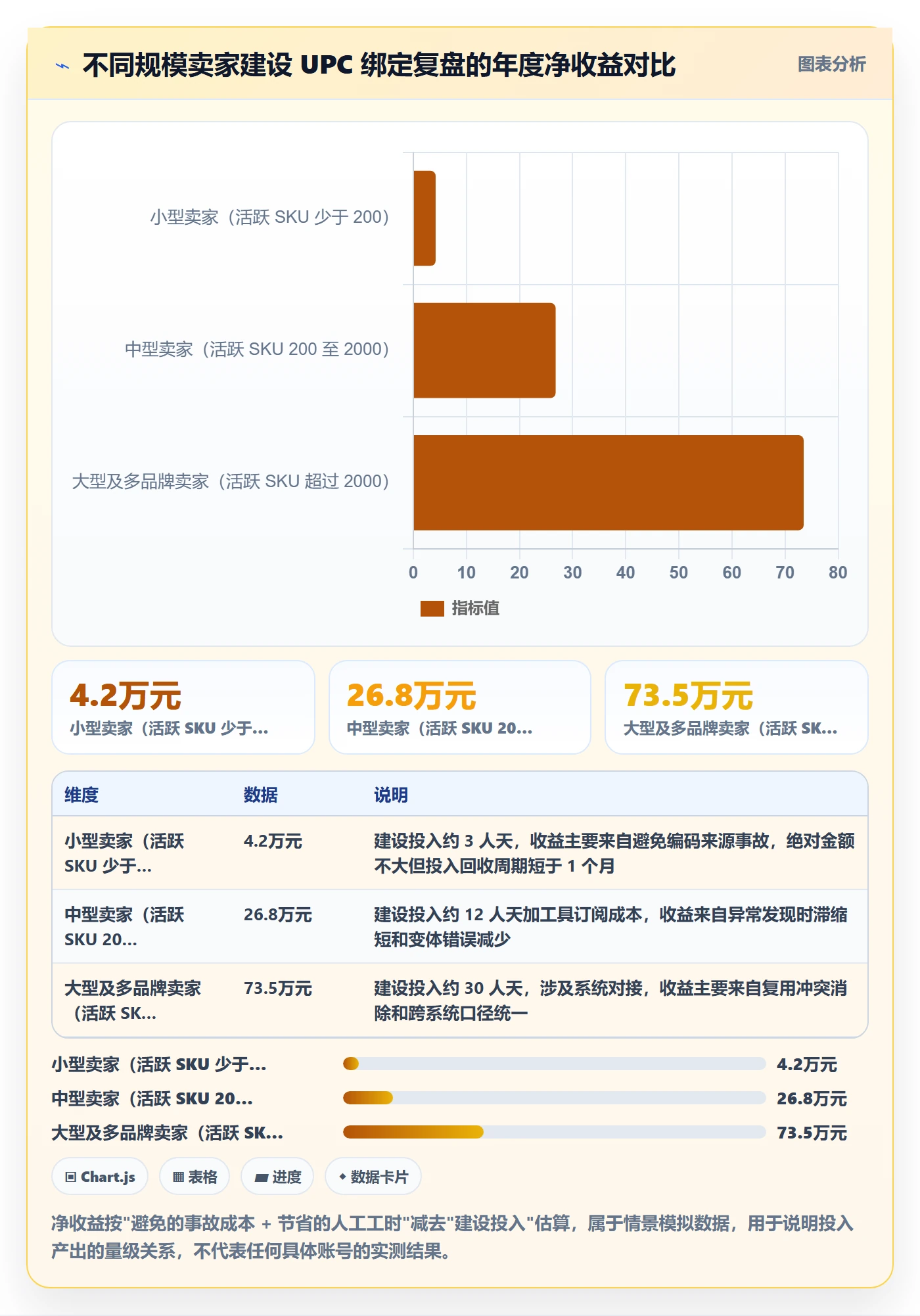 UPC码应用思路：围绕商品绑定拆解数据复盘