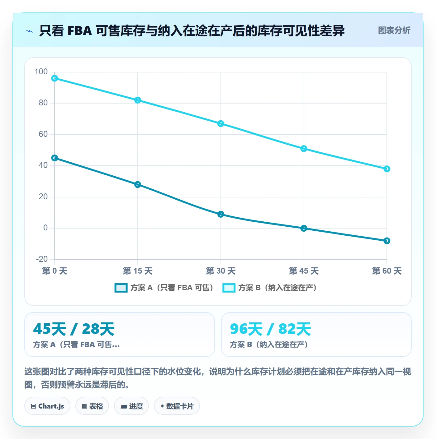 跨境电商运营方案设计：库存计划场景的落地案例怎么做