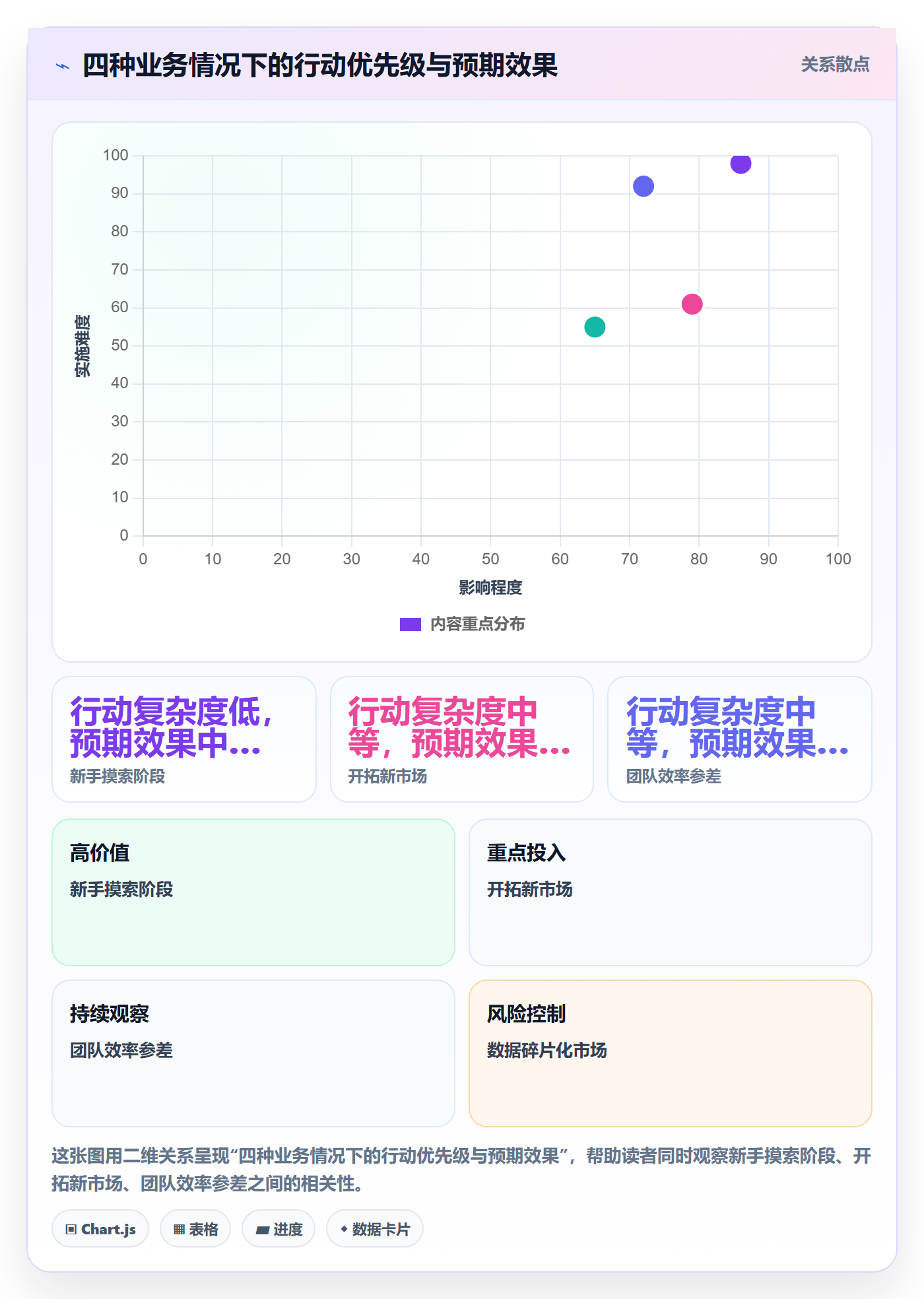 外贸数据分析平台使用技巧：国家市场对应的效率提升方法