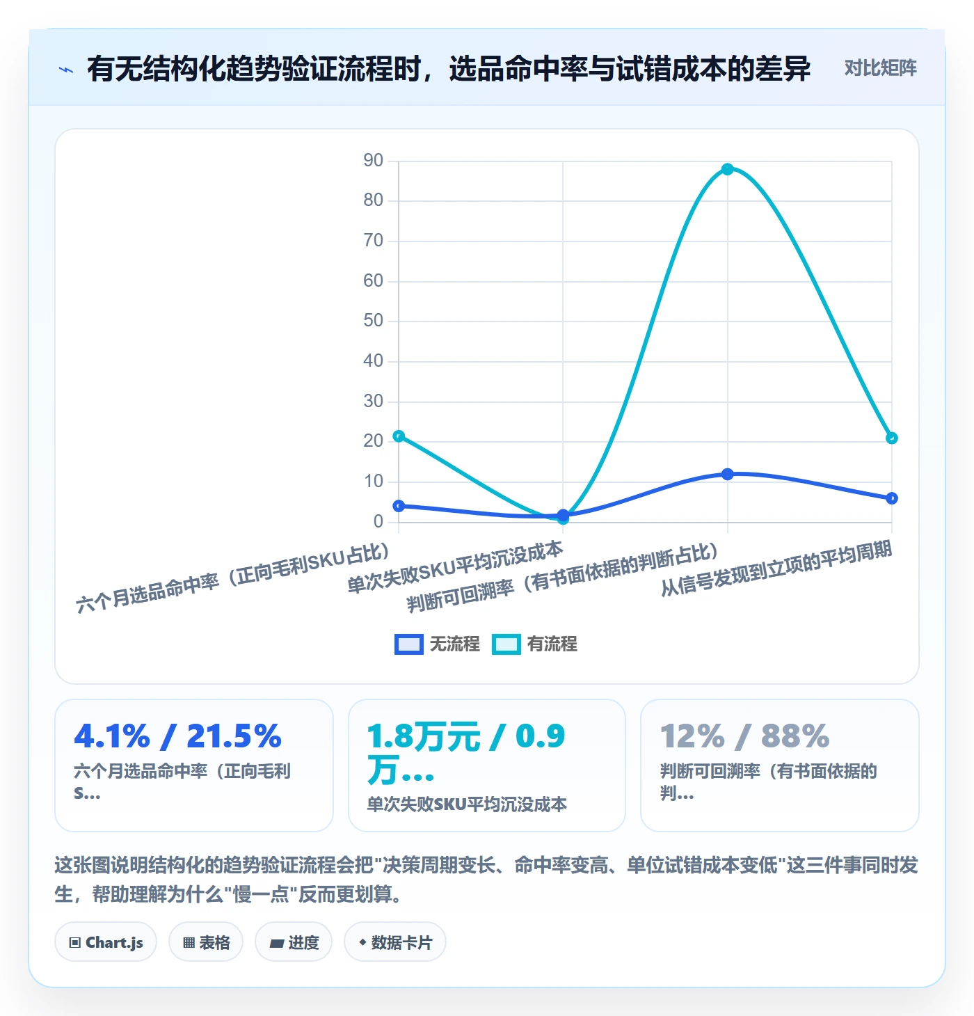 跨境电商运营进阶课：围绕市场调研完善趋势观察