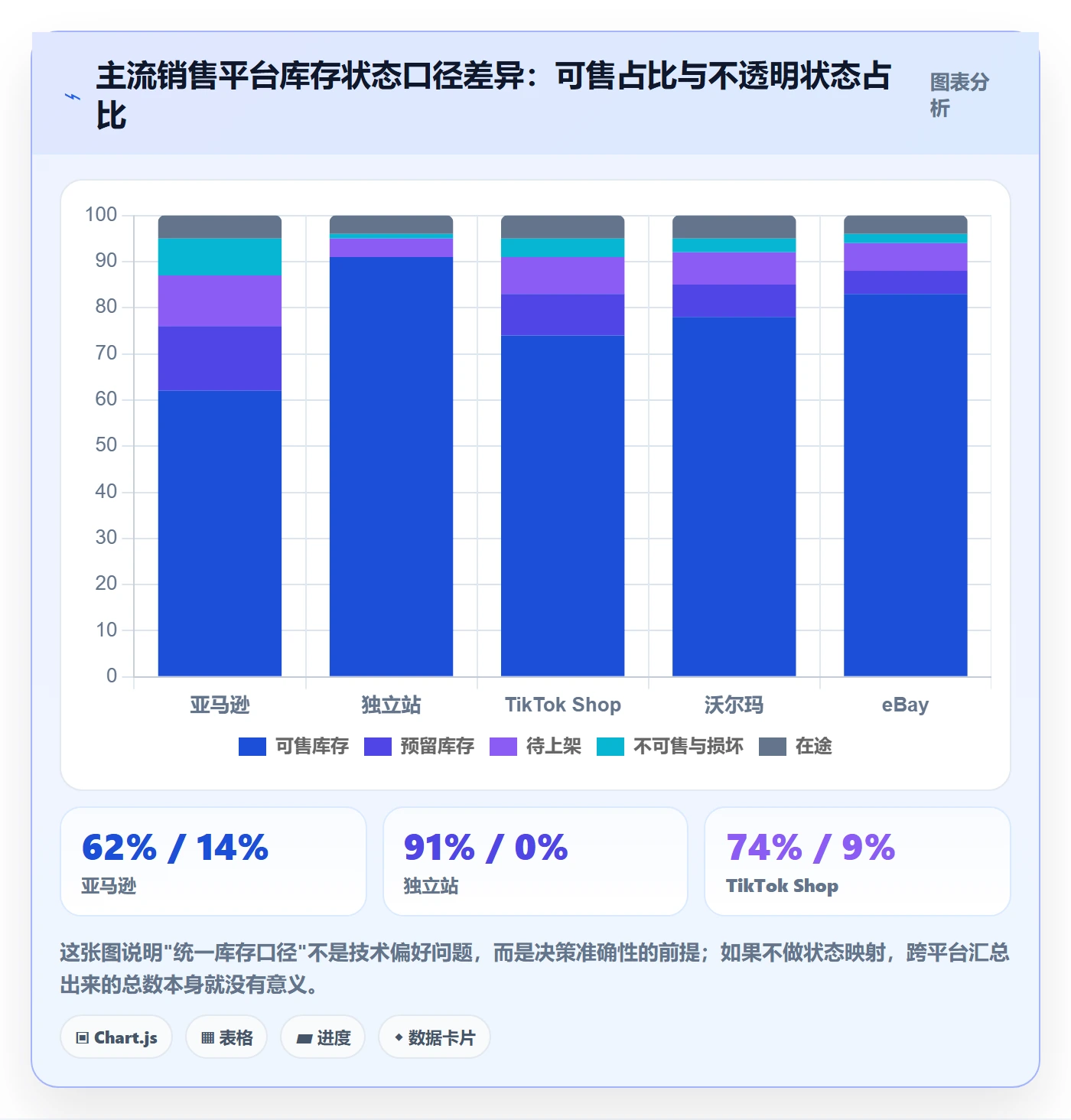 erp跨境电商怎么优化？先从库存管理的核心功能入手