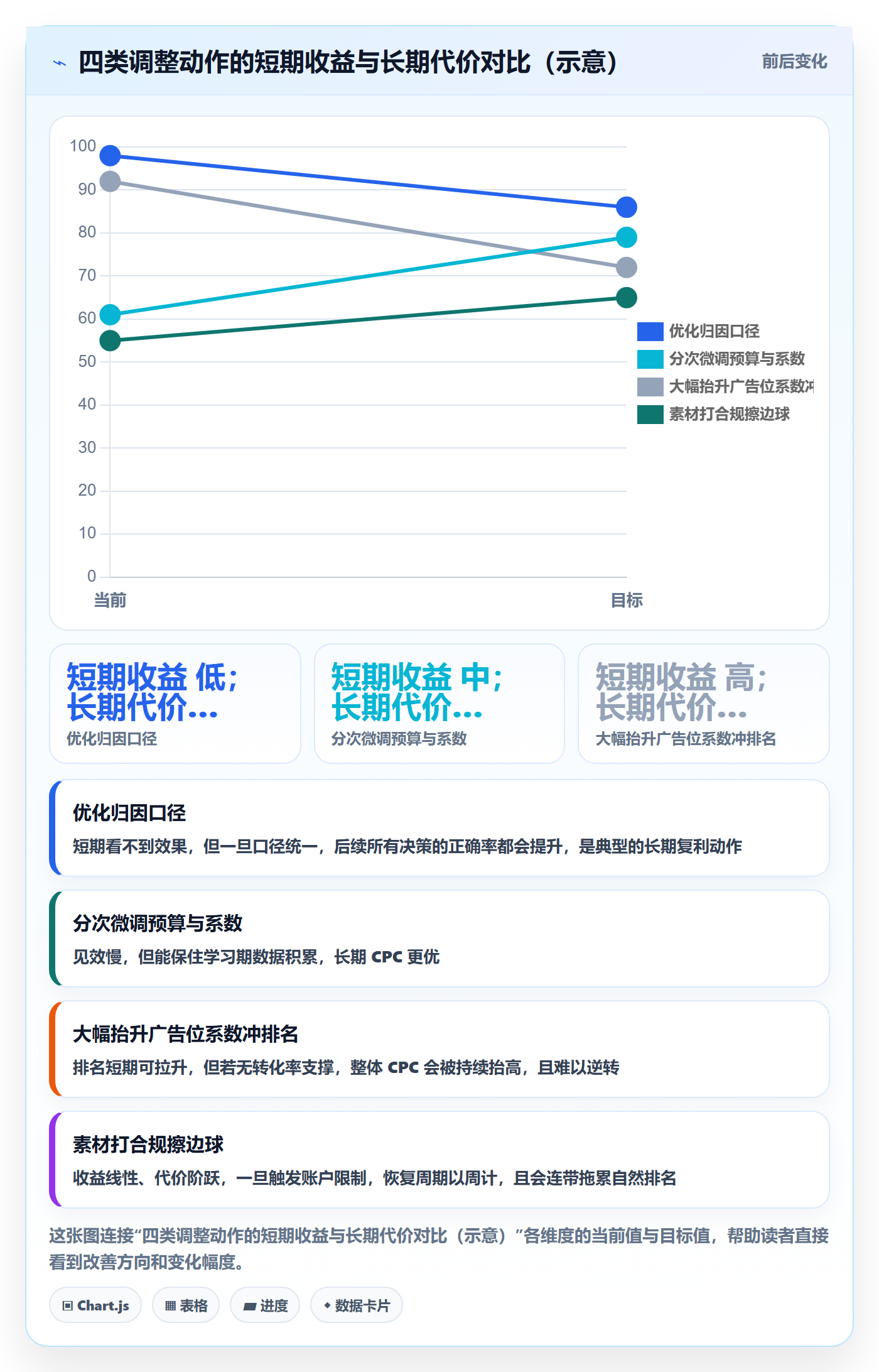 跨境电商运营使用技巧：广告投放对应的平台规则方法