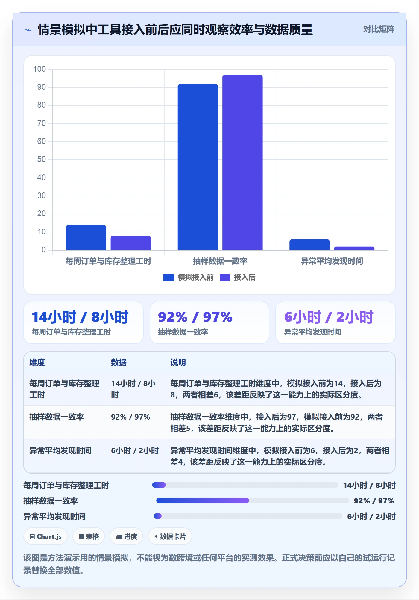 temu执行标准：半托管模式环节如何体现工具对比