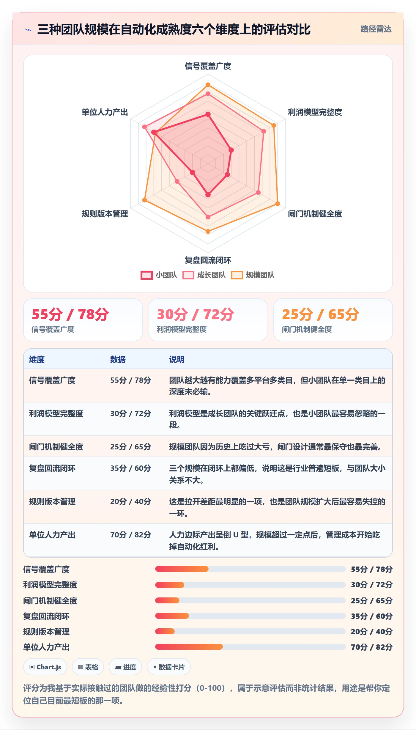 跨境电商运营应用思路：围绕选品上新拆解自动化方案