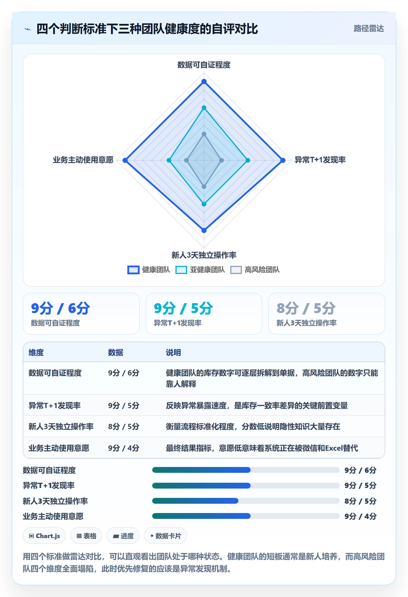 erp跨境电商进阶课：围绕系统实施完善日常管理