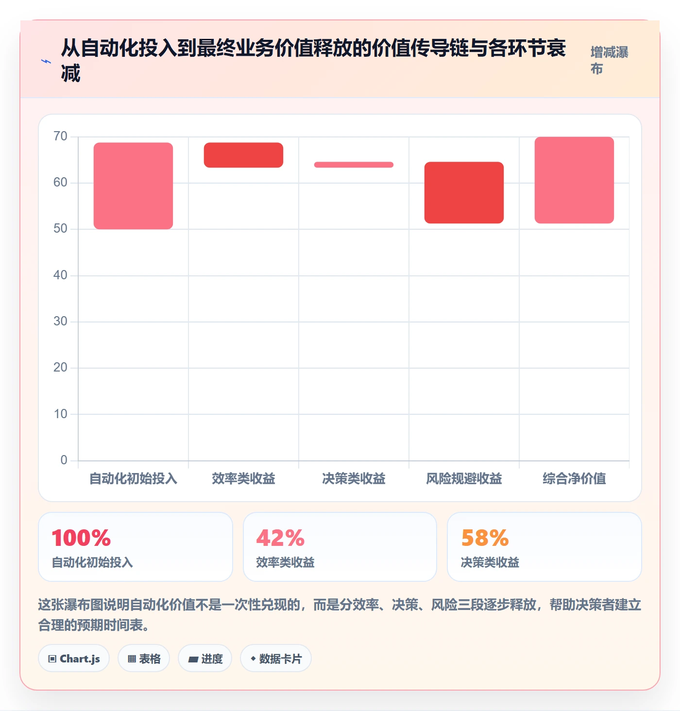 商品分析场景解析：用户评价中的自动化方案怎么处理