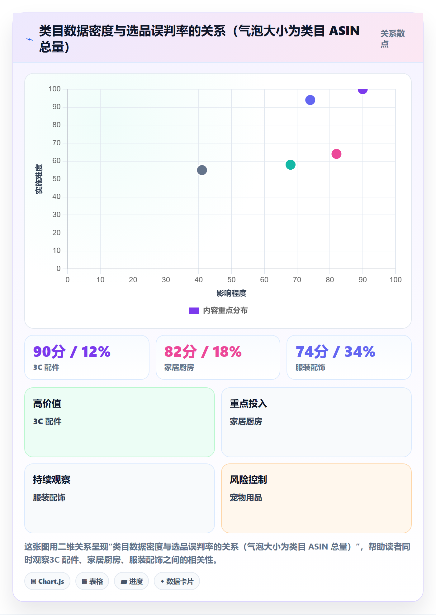 亚马逊软件怎么选？选品工具相关的自动化方案判断标准