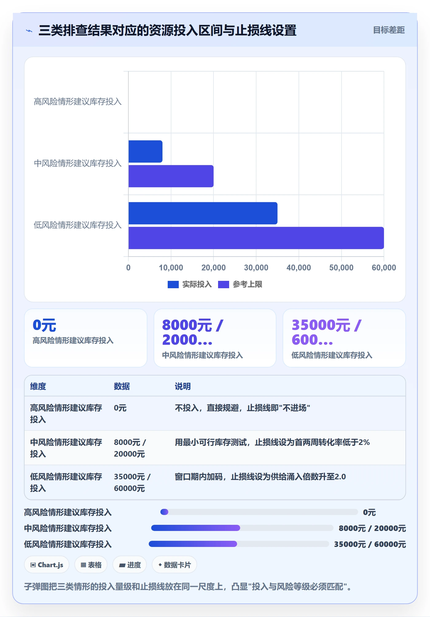 商品分析工作指南：用风险排查解决竞争强度问题
