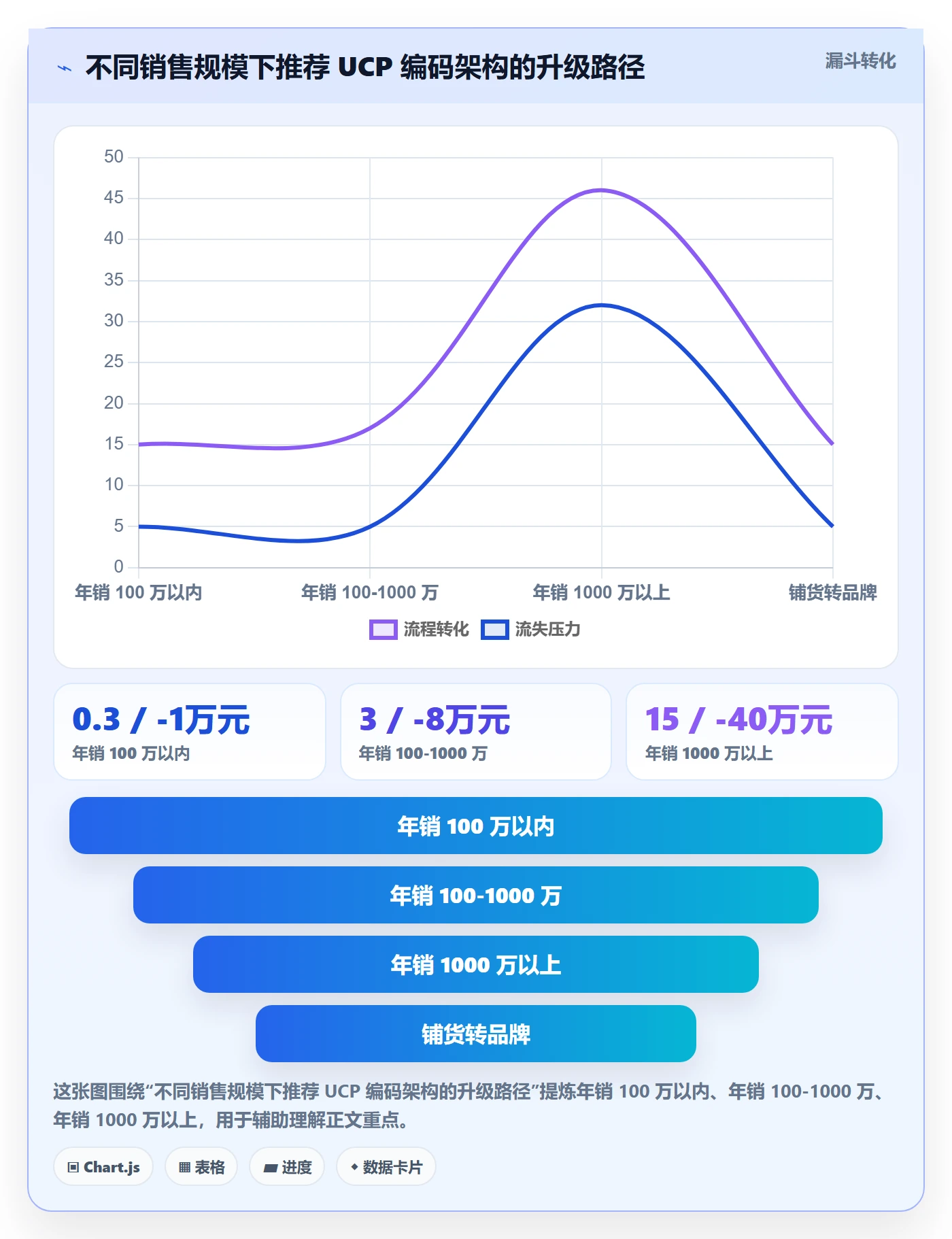 UPC码执行标准：代码申请环节如何体现税务筹划