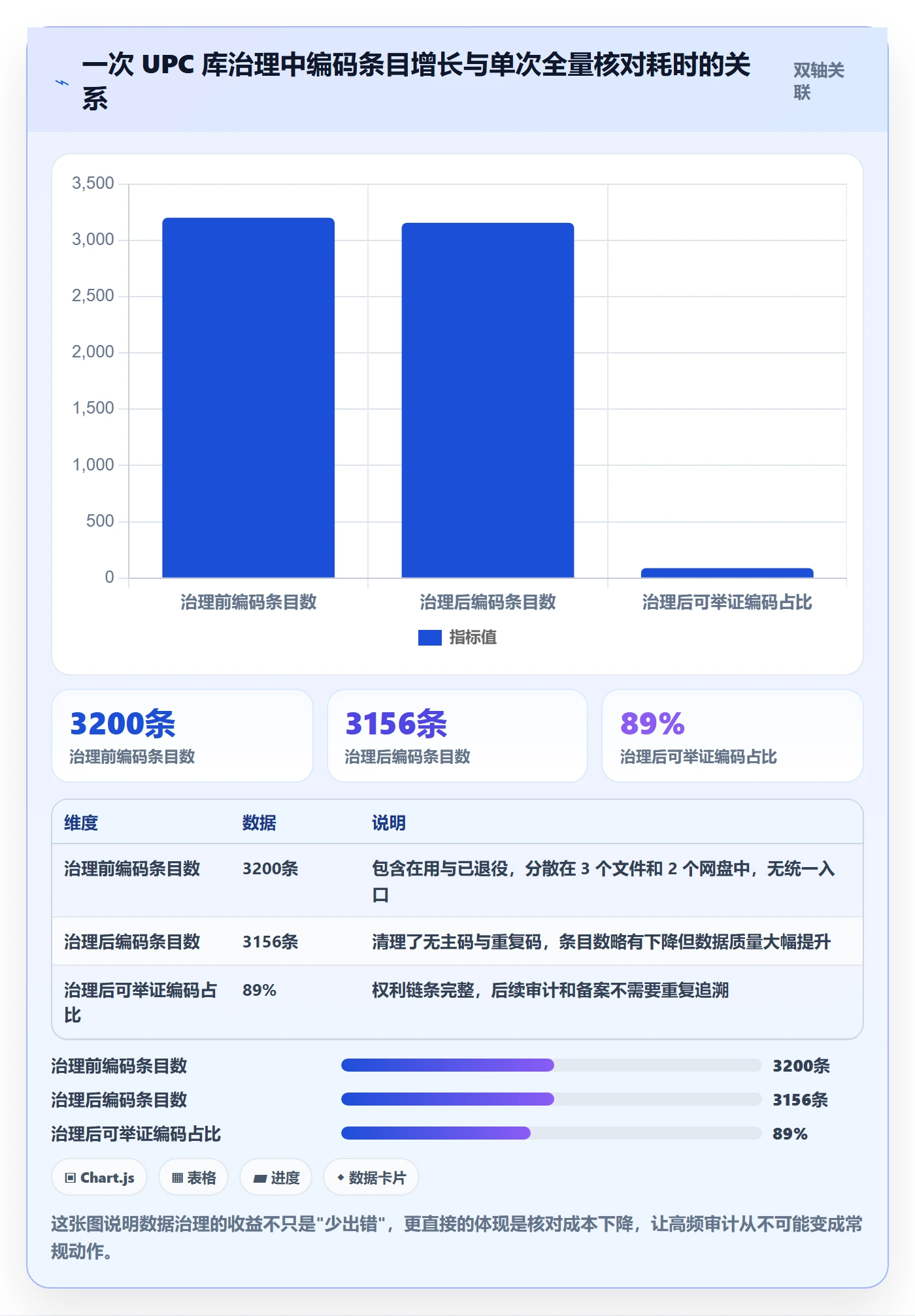 UPC码场景解析：编码规范中的账号安全怎么处理