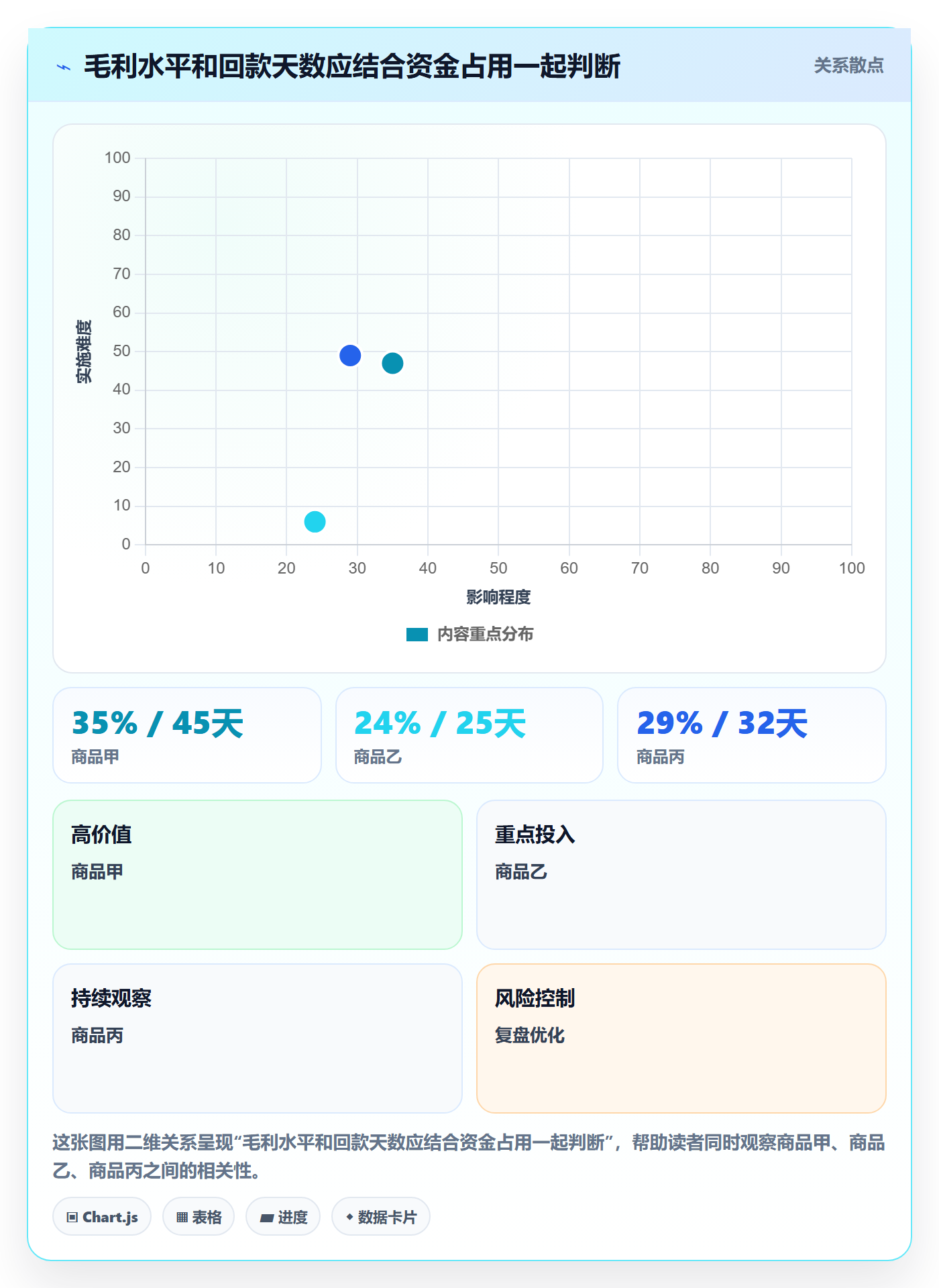 temu决策指南:用支付结算判断平台入驻方案