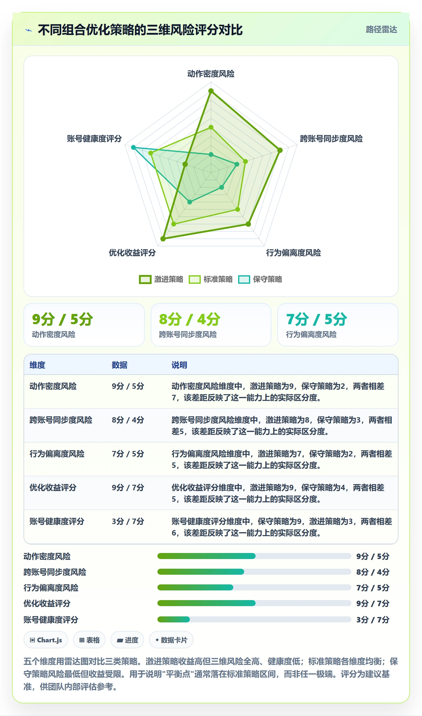 商品分析实践指南：组合优化的账号安全怎样更有效