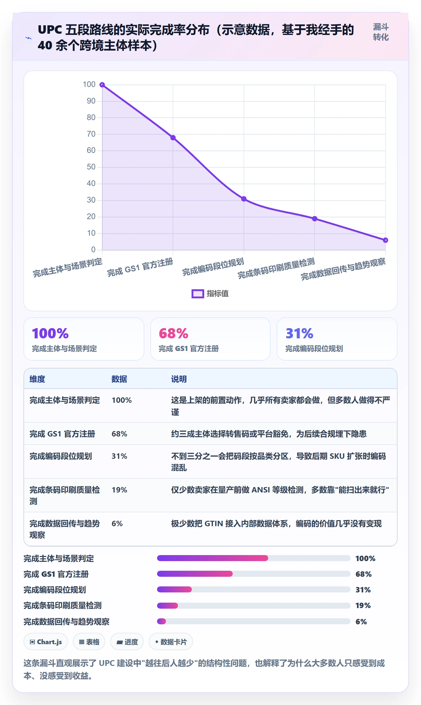 UPC码建设路线：从GS1注册到趋势观察分几步