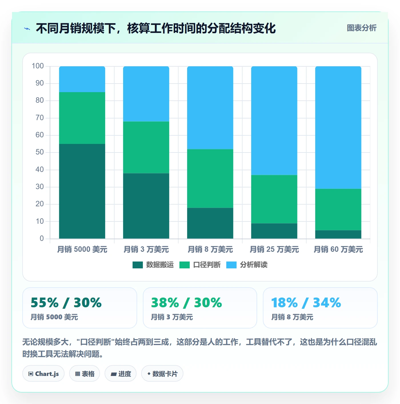 亚马逊软件怎么用？利润核算场景下的工具对比拆解